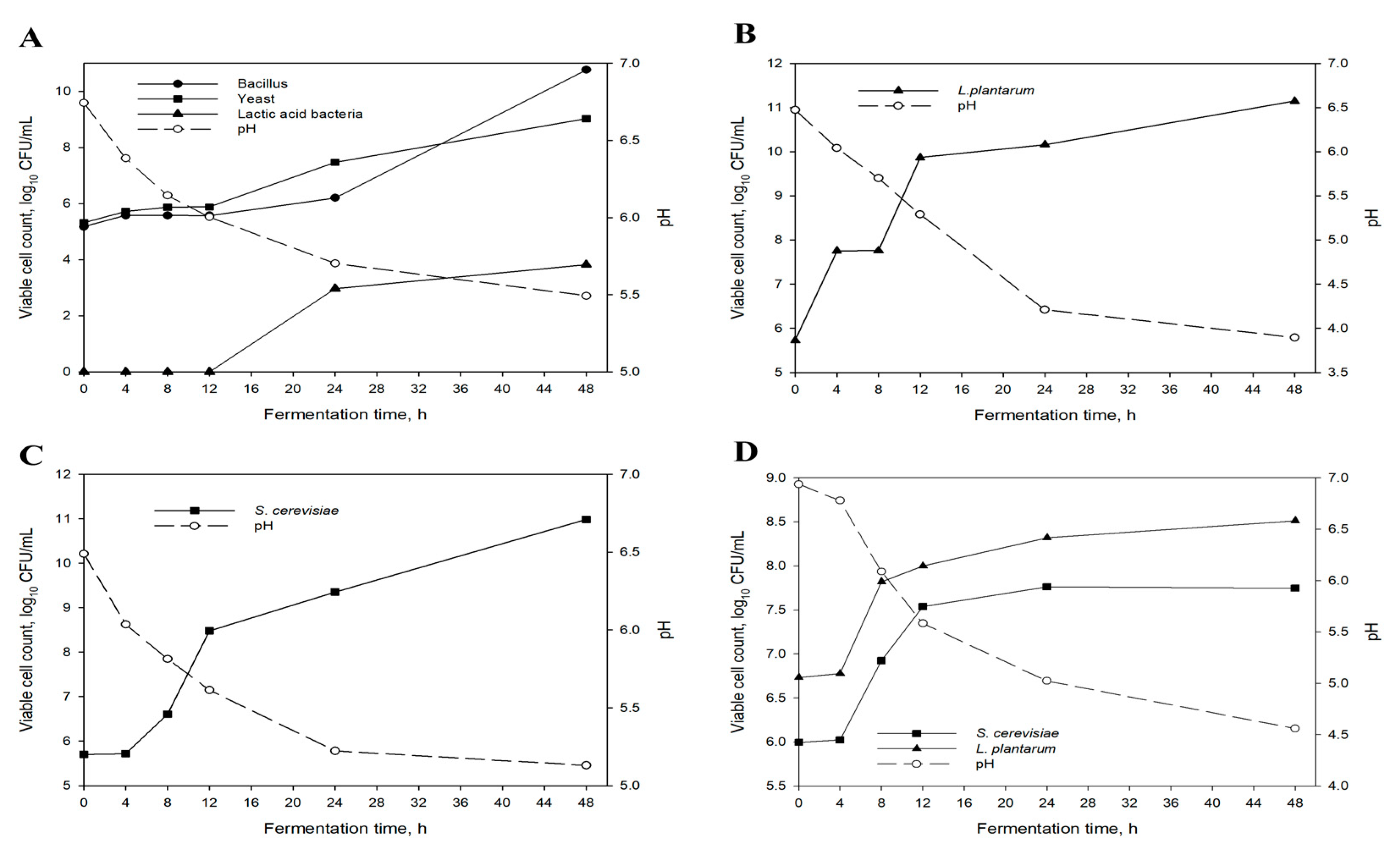 Fermentation 09 00415 g001