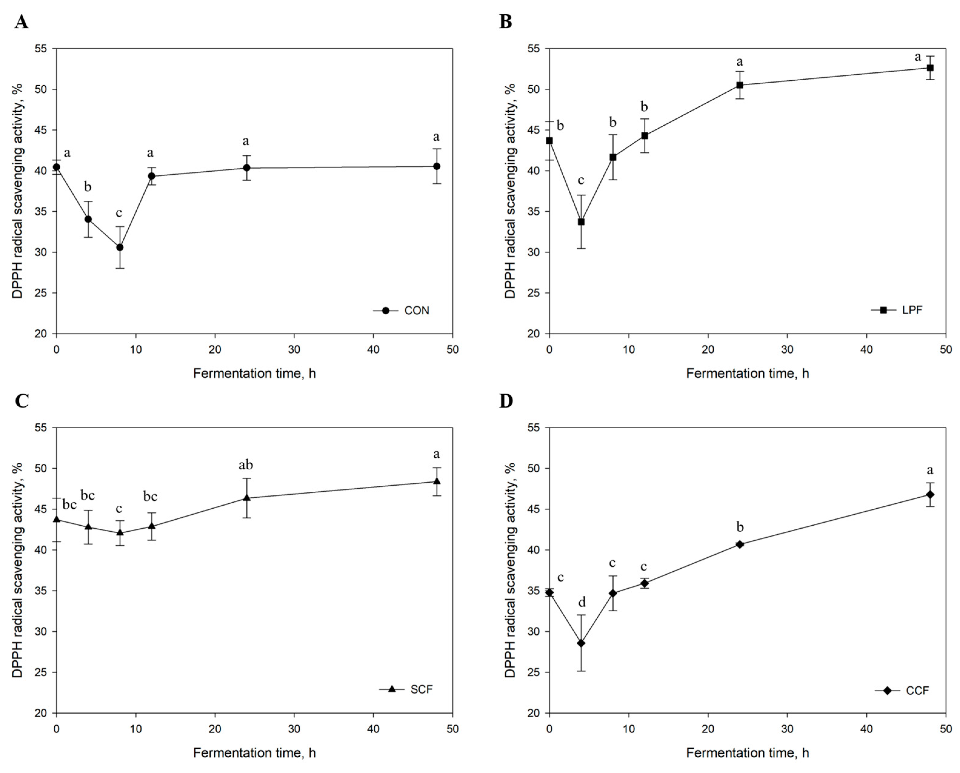 Fermentation 09 00415 g002