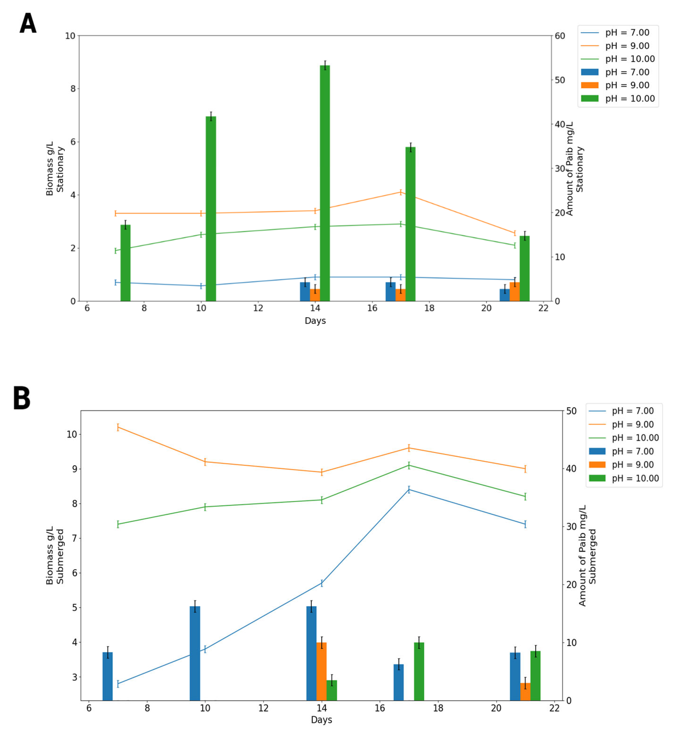 Fermentation 09 00422 g002 Fermentation 09 00422 g002