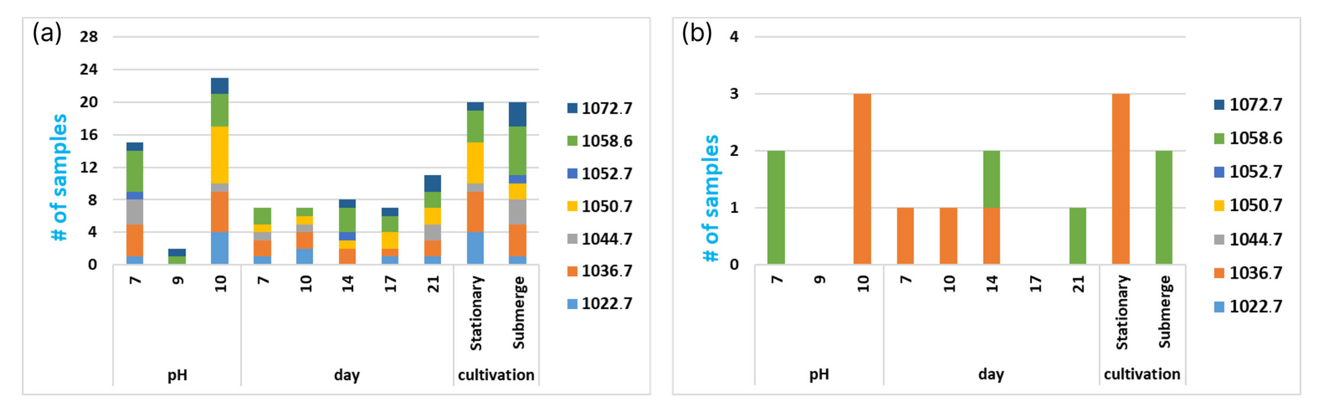 Fermentation 09 00422 g005 Fermentation 09 00422 g005