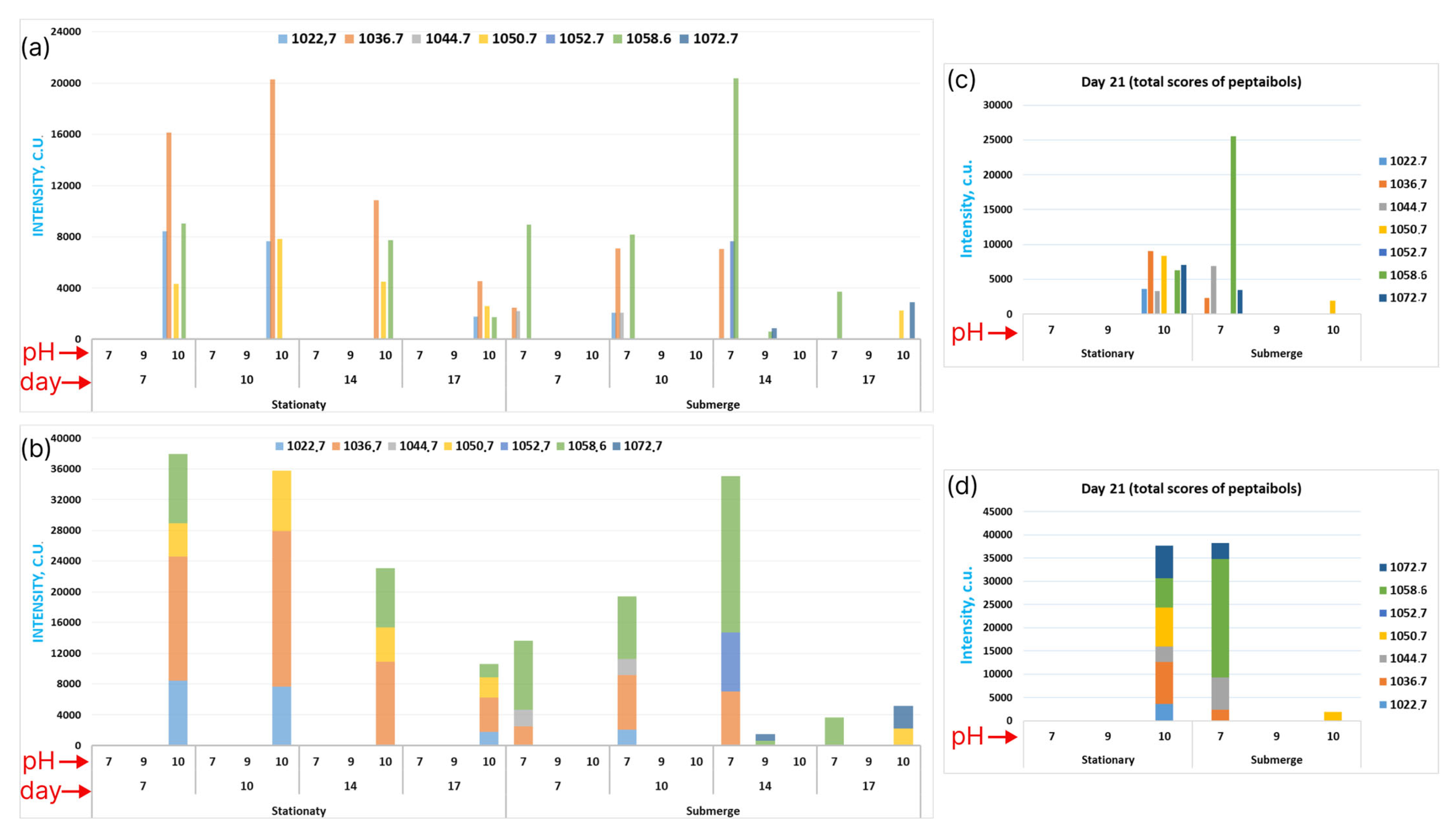 Fermentation 09 00422 g006 Fermentation 09 00422 g006