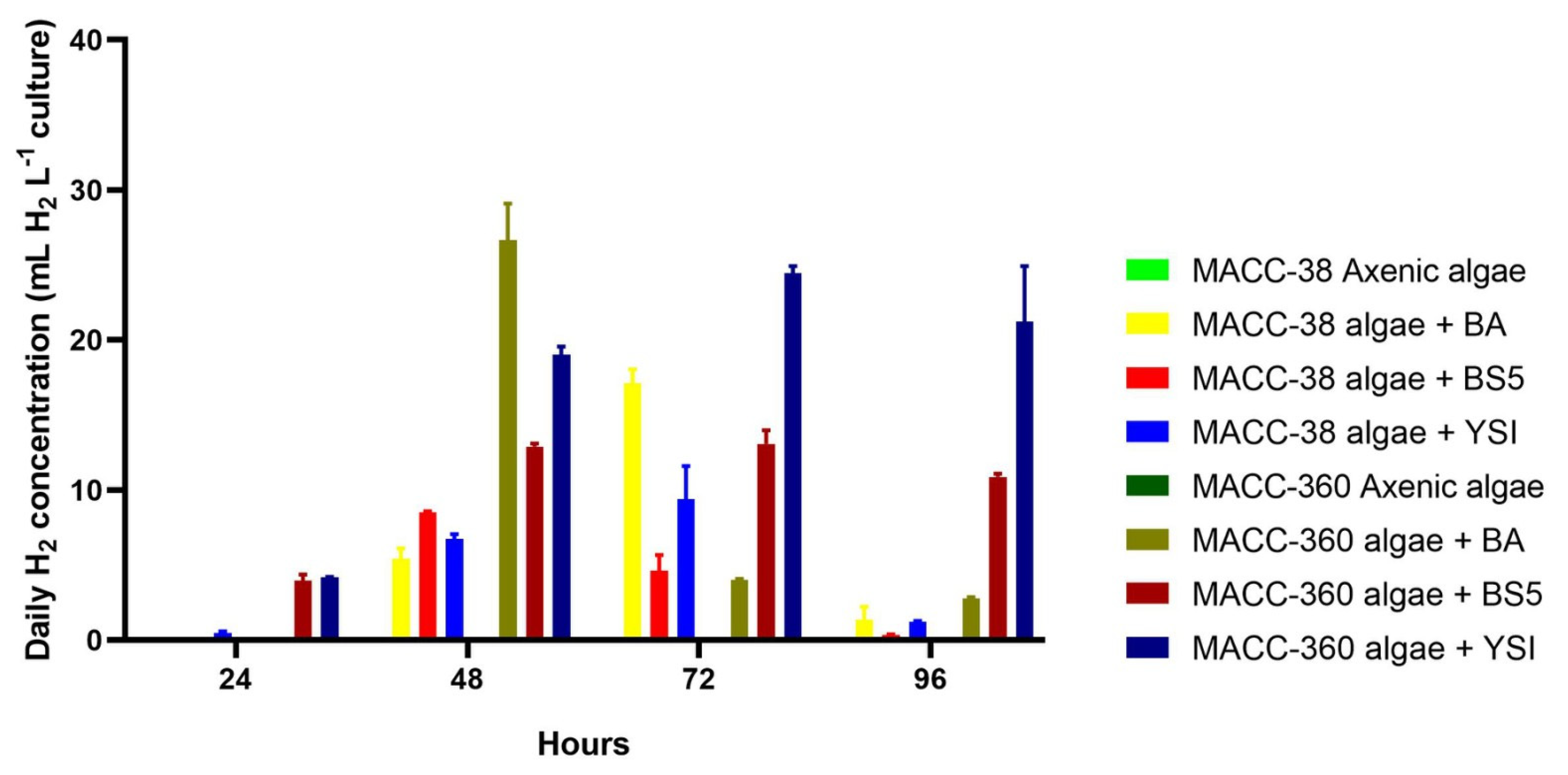 Fermentation 09 00424 g008 Fermentation 09 00424 g008