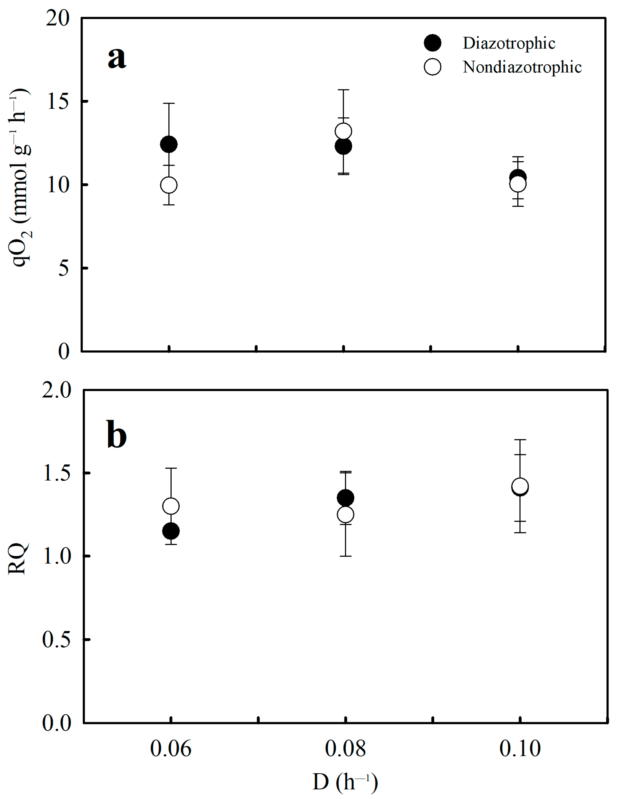 Fermentation 09 00426 g002 Fermentation 09 00426 g002