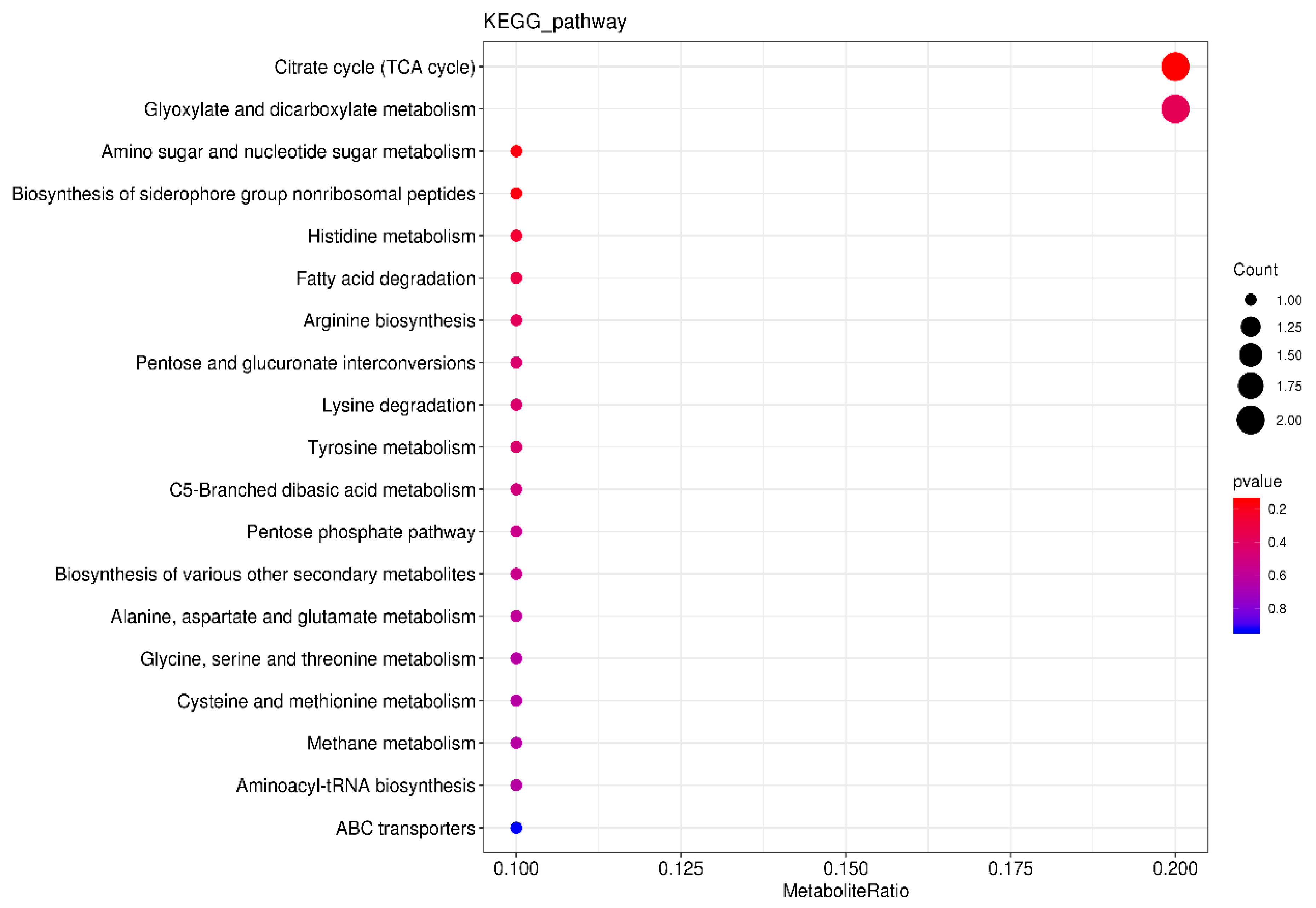 Fermentation 09 00439 g006 Fermentation 09 00439 g006