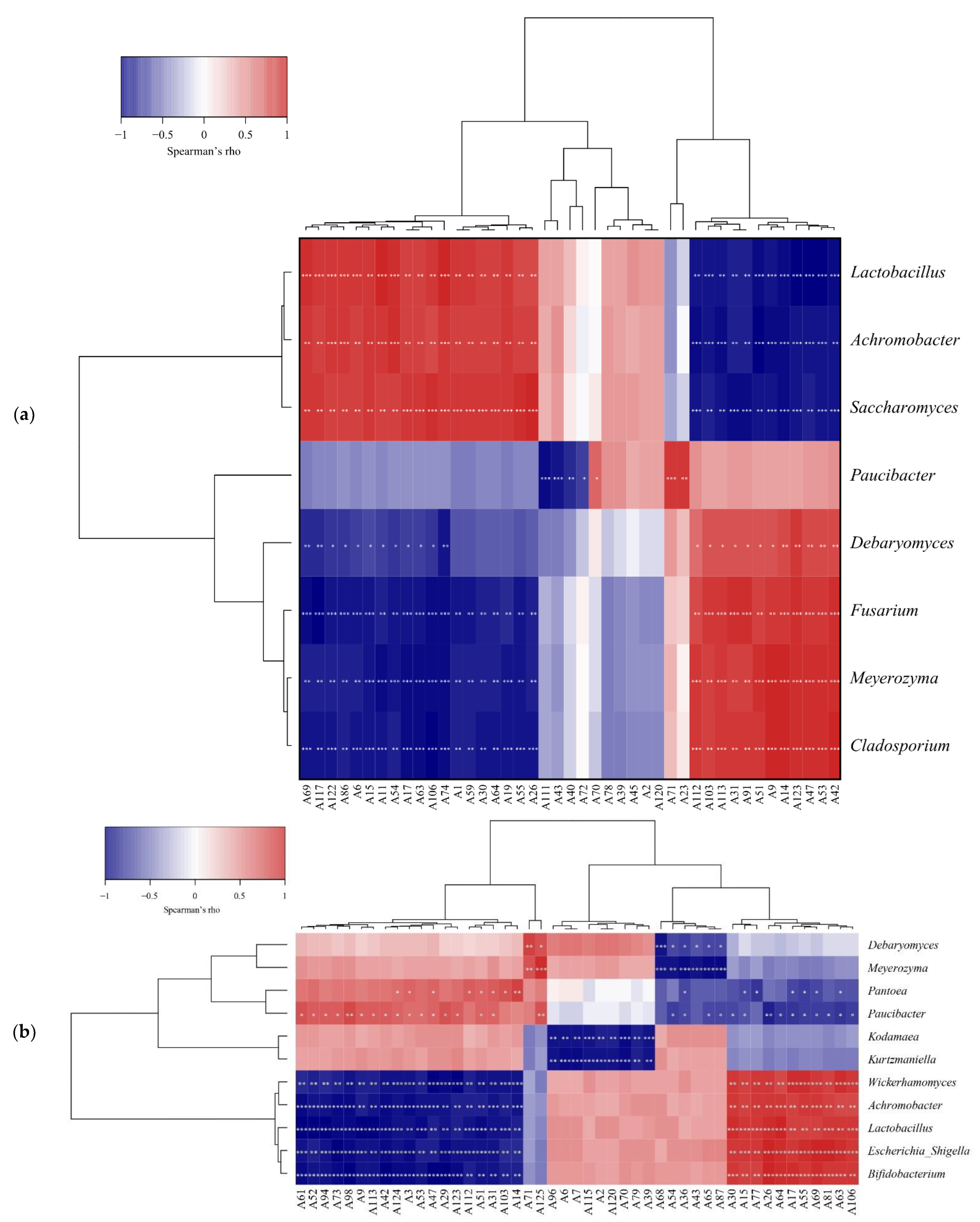 Fermentation 09 00439 g009 Fermentation 09 00439 g009