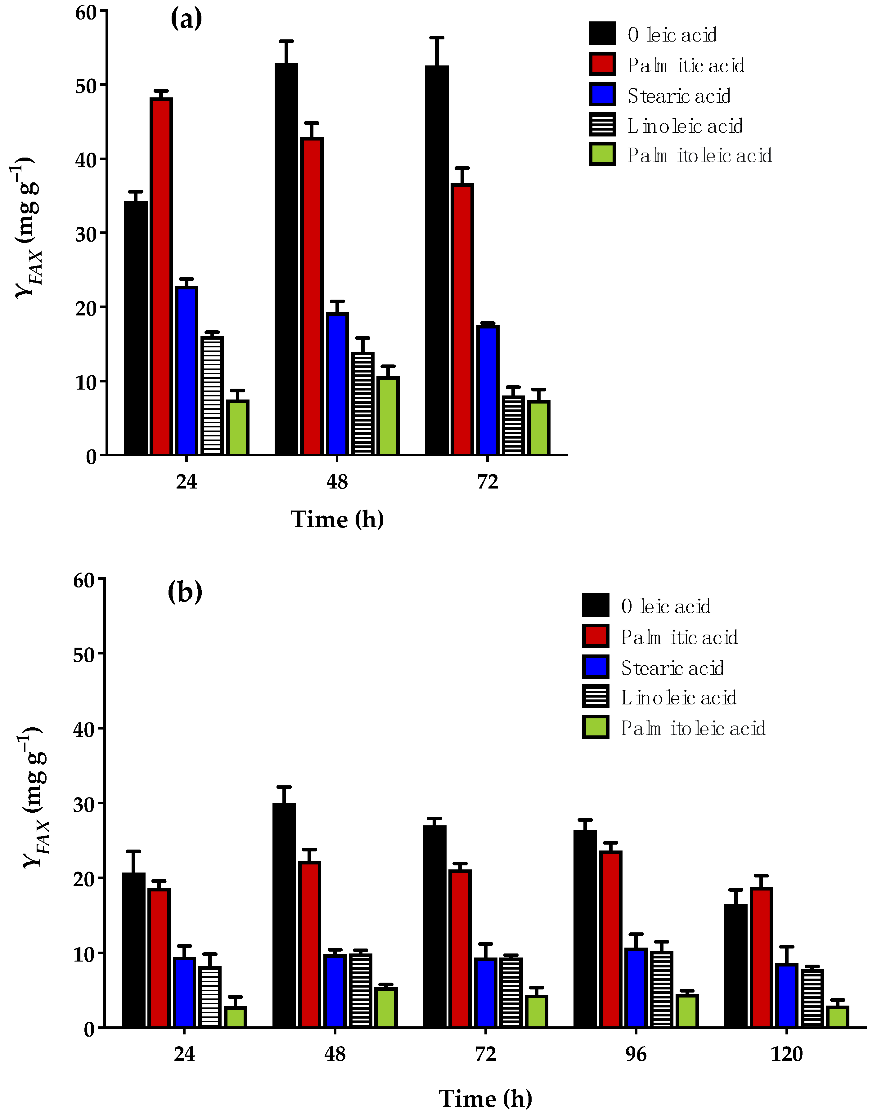 Fermentation 09 00443 g004 Fermentation 09 00443 g004