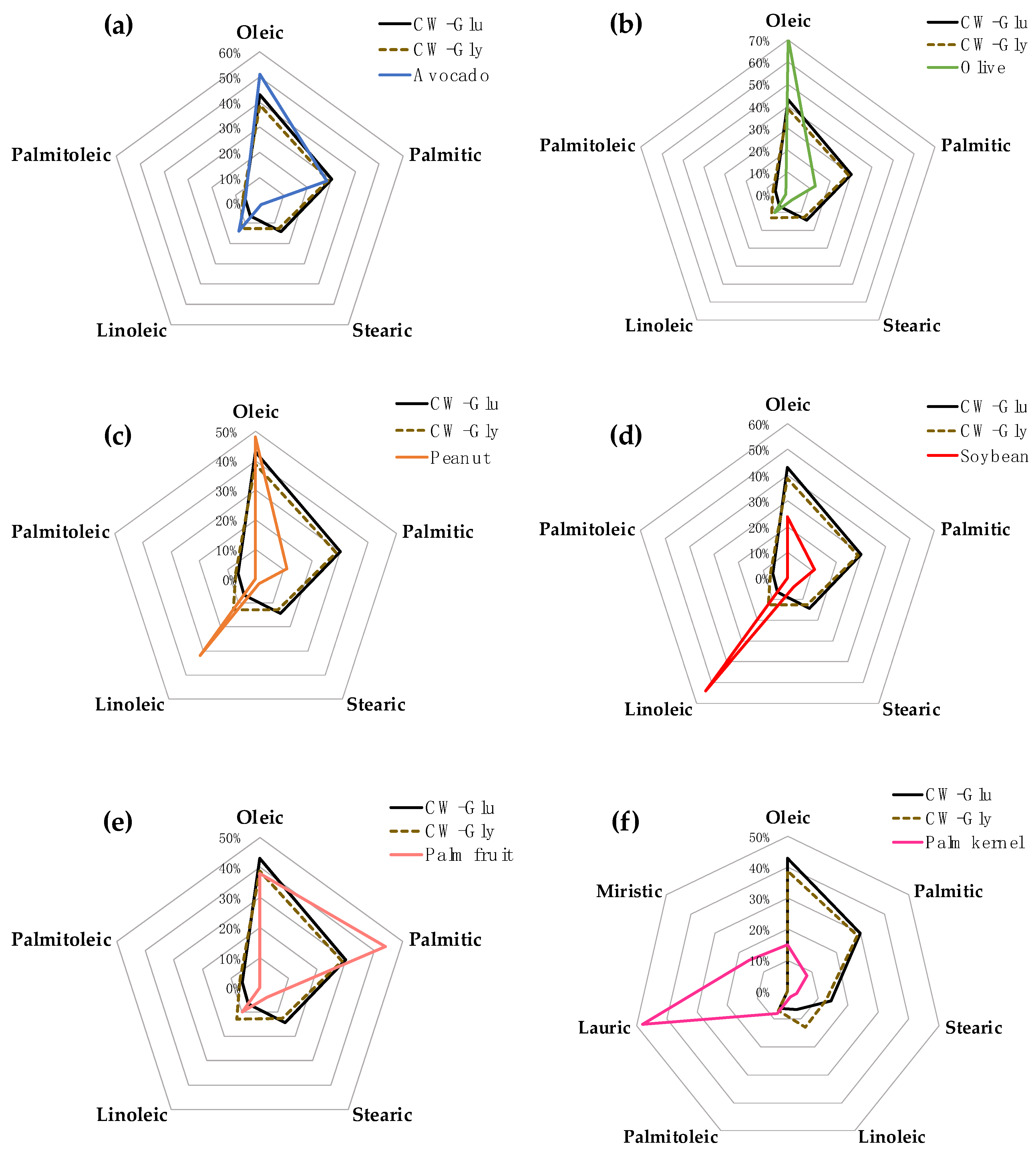 Fermentation 09 00443 g005 Fermentation 09 00443 g005