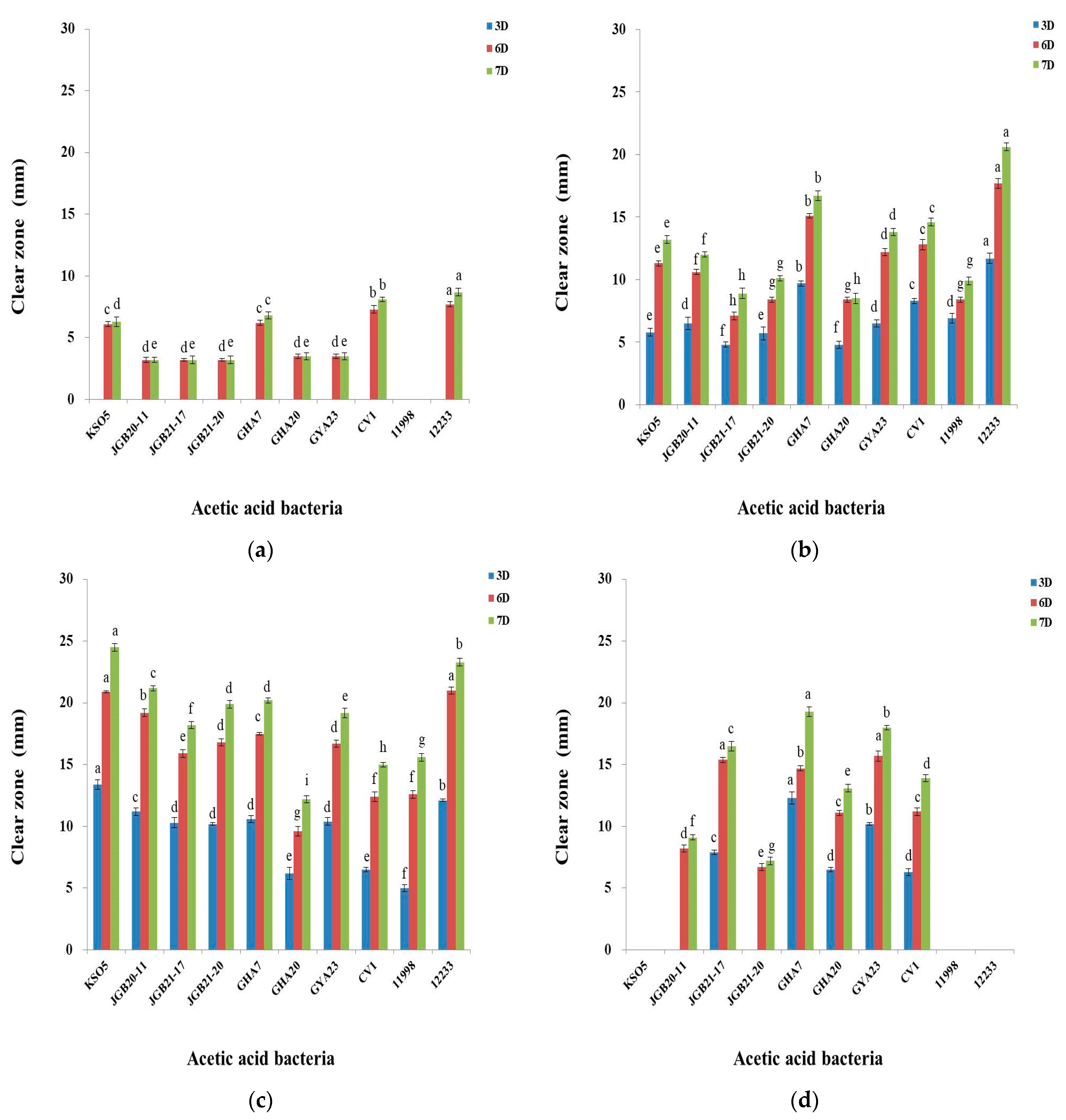 Fermentation 09 00447 g002 Fermentation 09 00447 g002