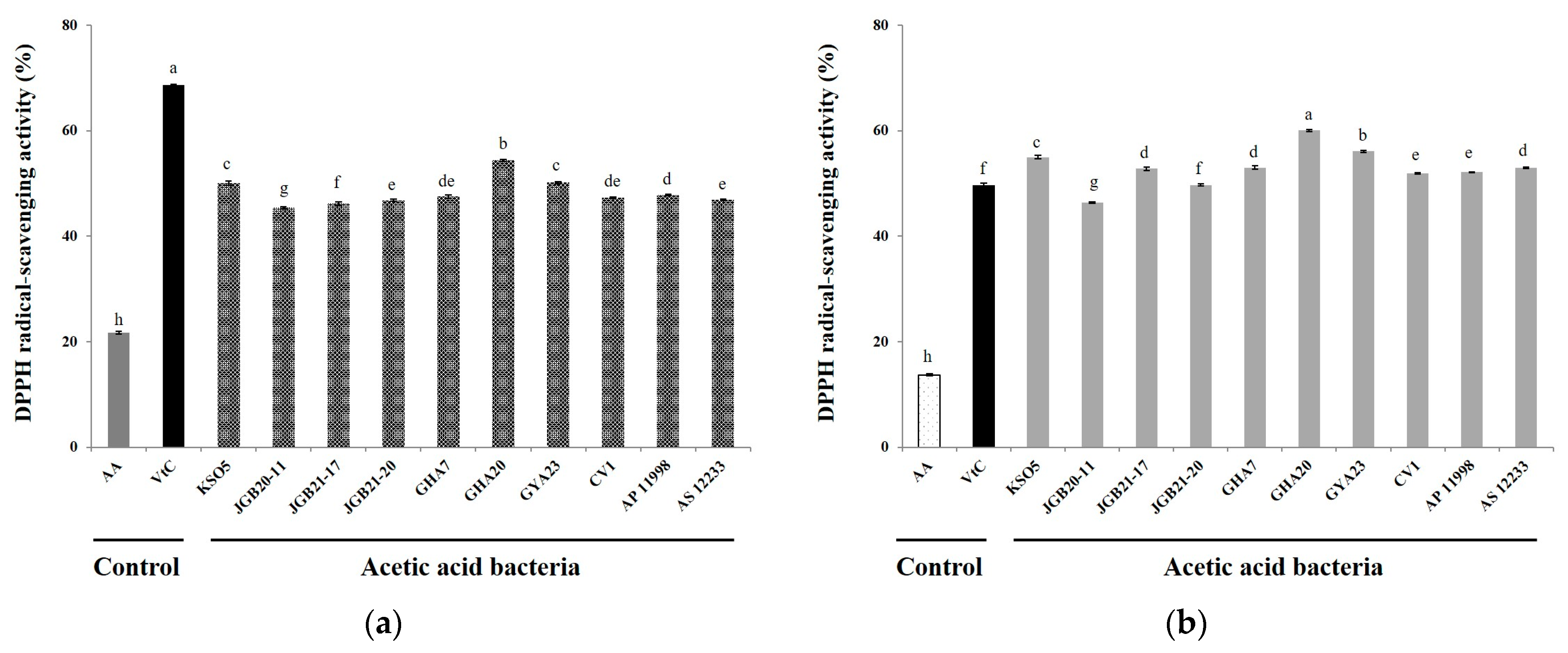 Fermentation 09 00447 g003 Fermentation 09 00447 g003