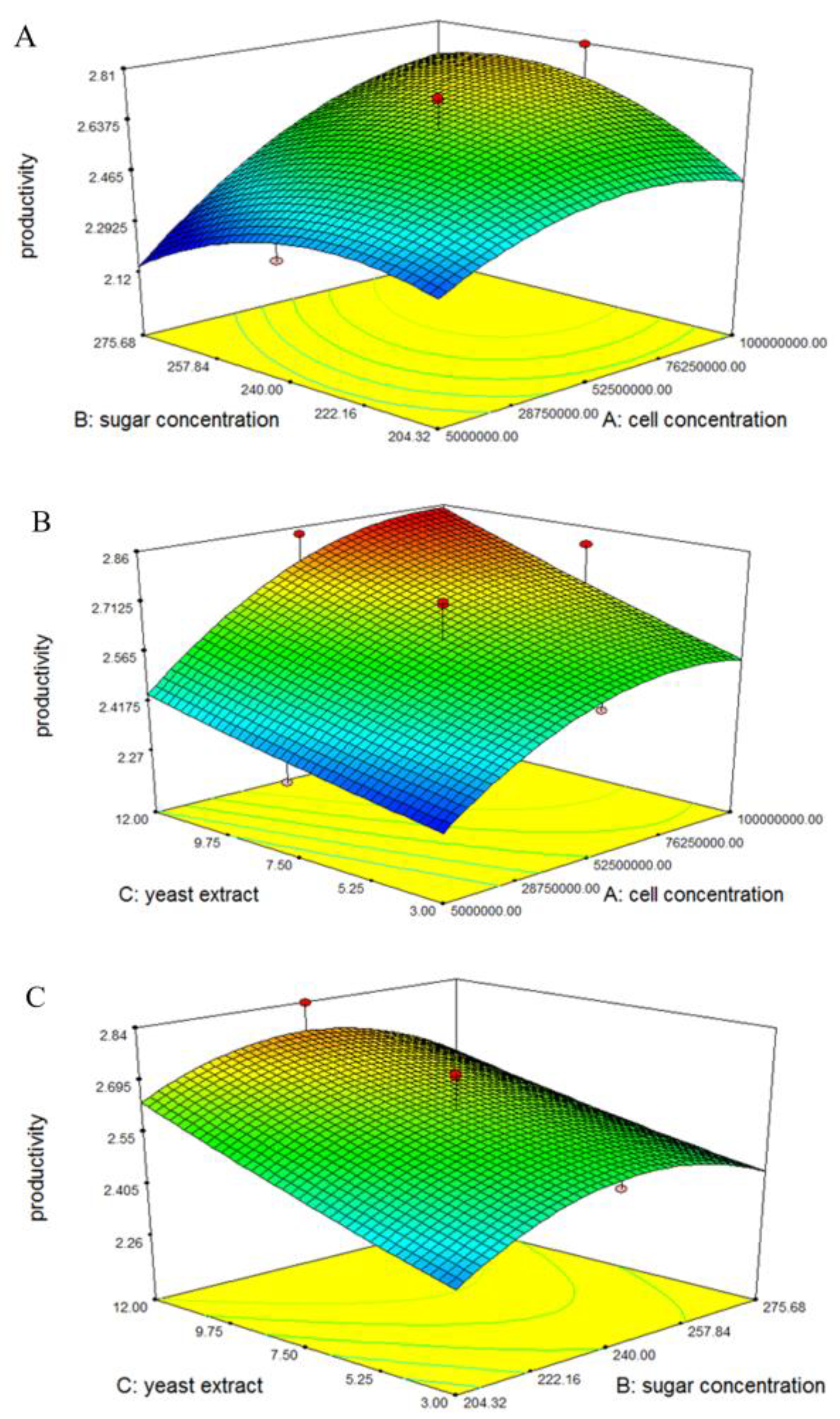 Fermentation 09 00450 g002