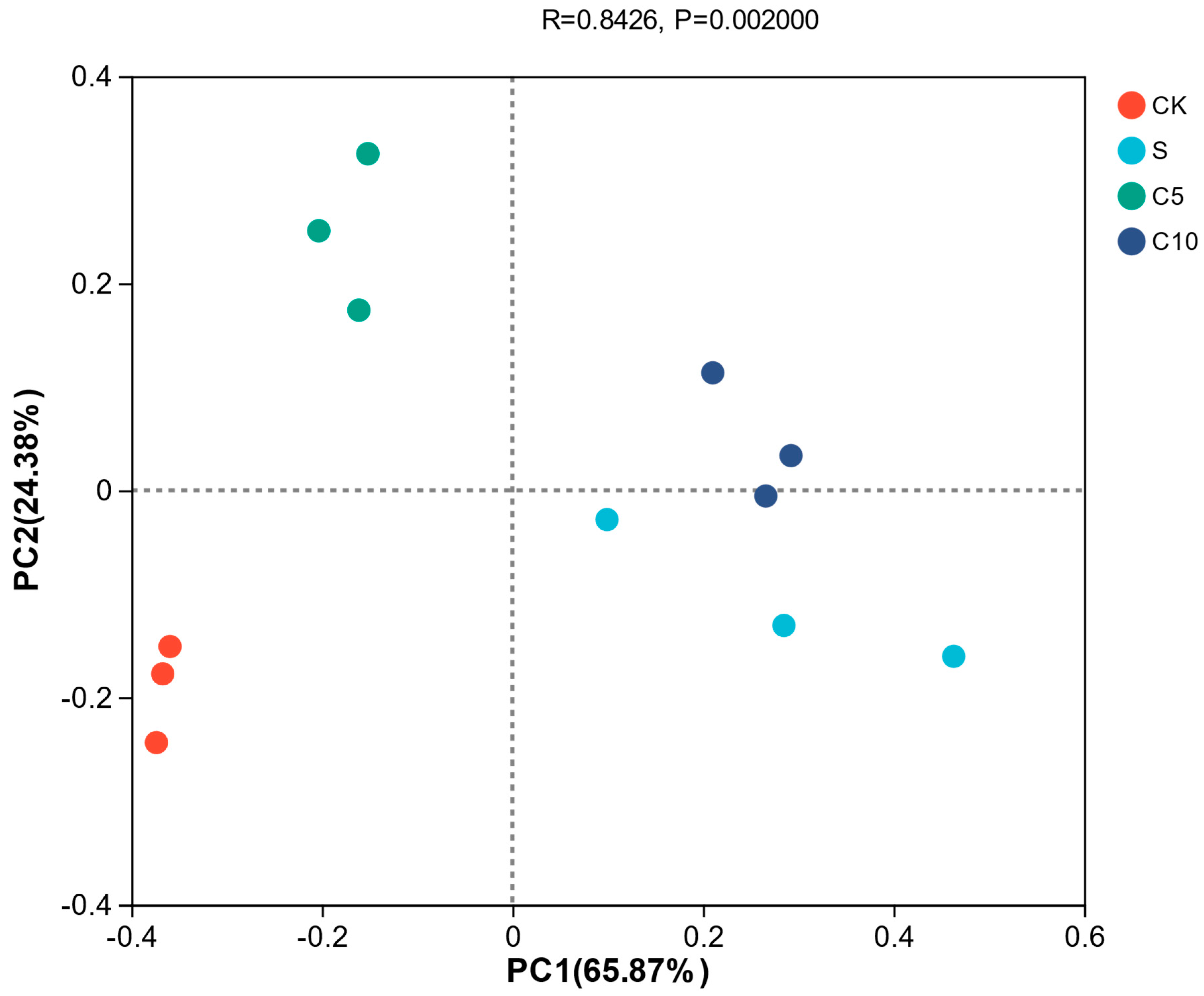 Fermentation 09 00453 g002