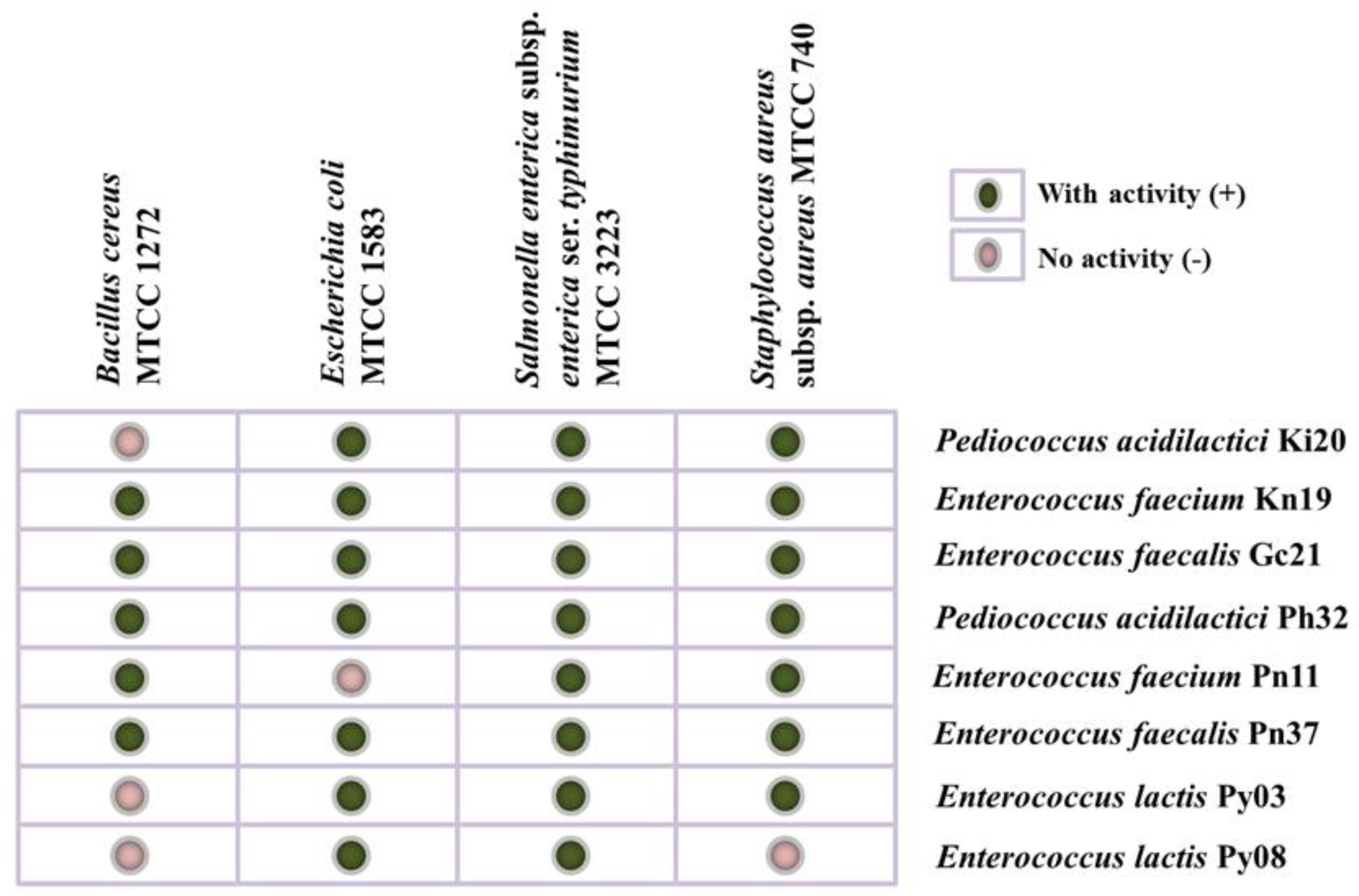 Fermentation 09 00461 g002 Fermentation 09 00461 g002