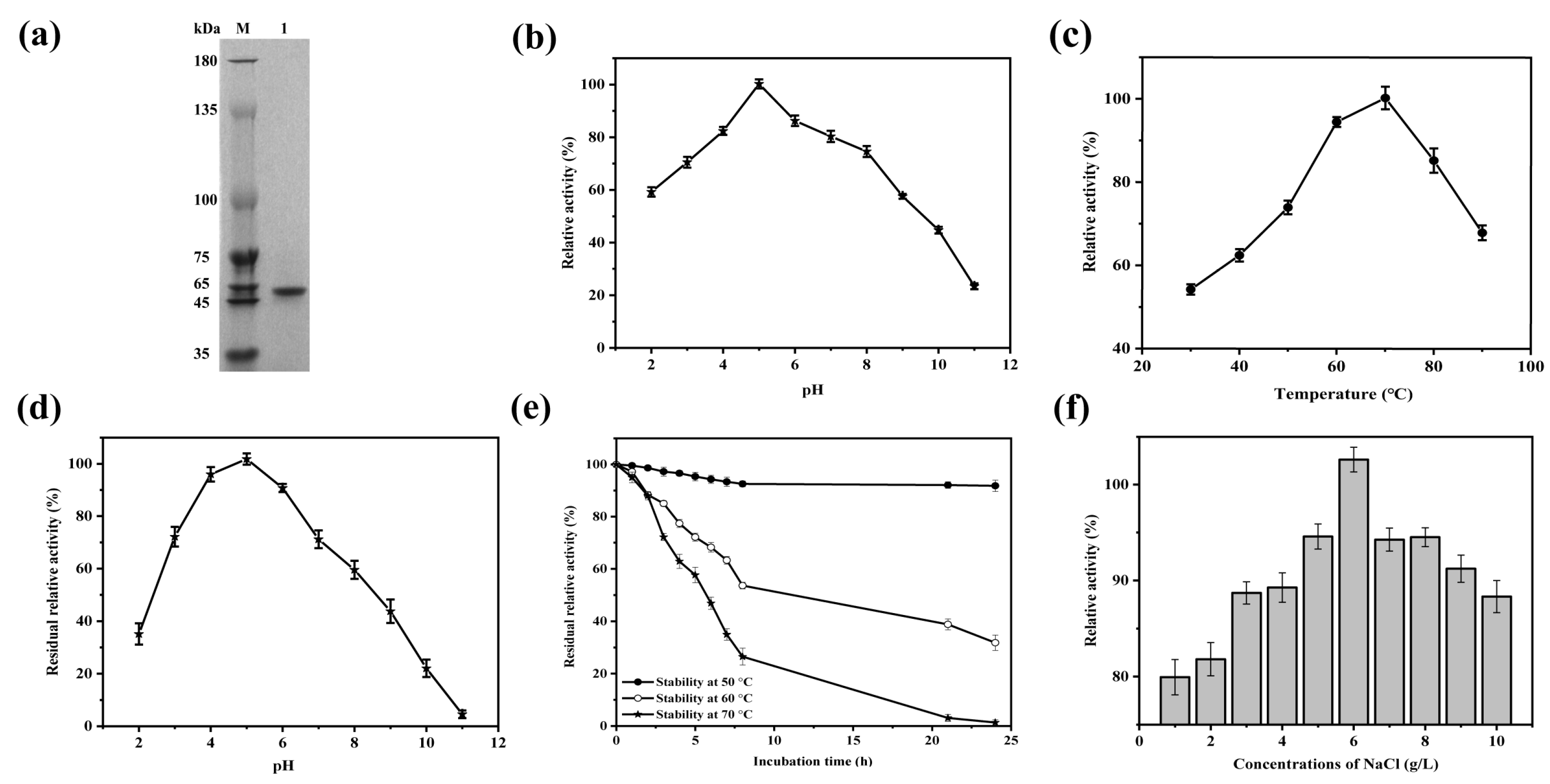 Fermentation 09 00462 g005 Fermentation 09 00462 g005