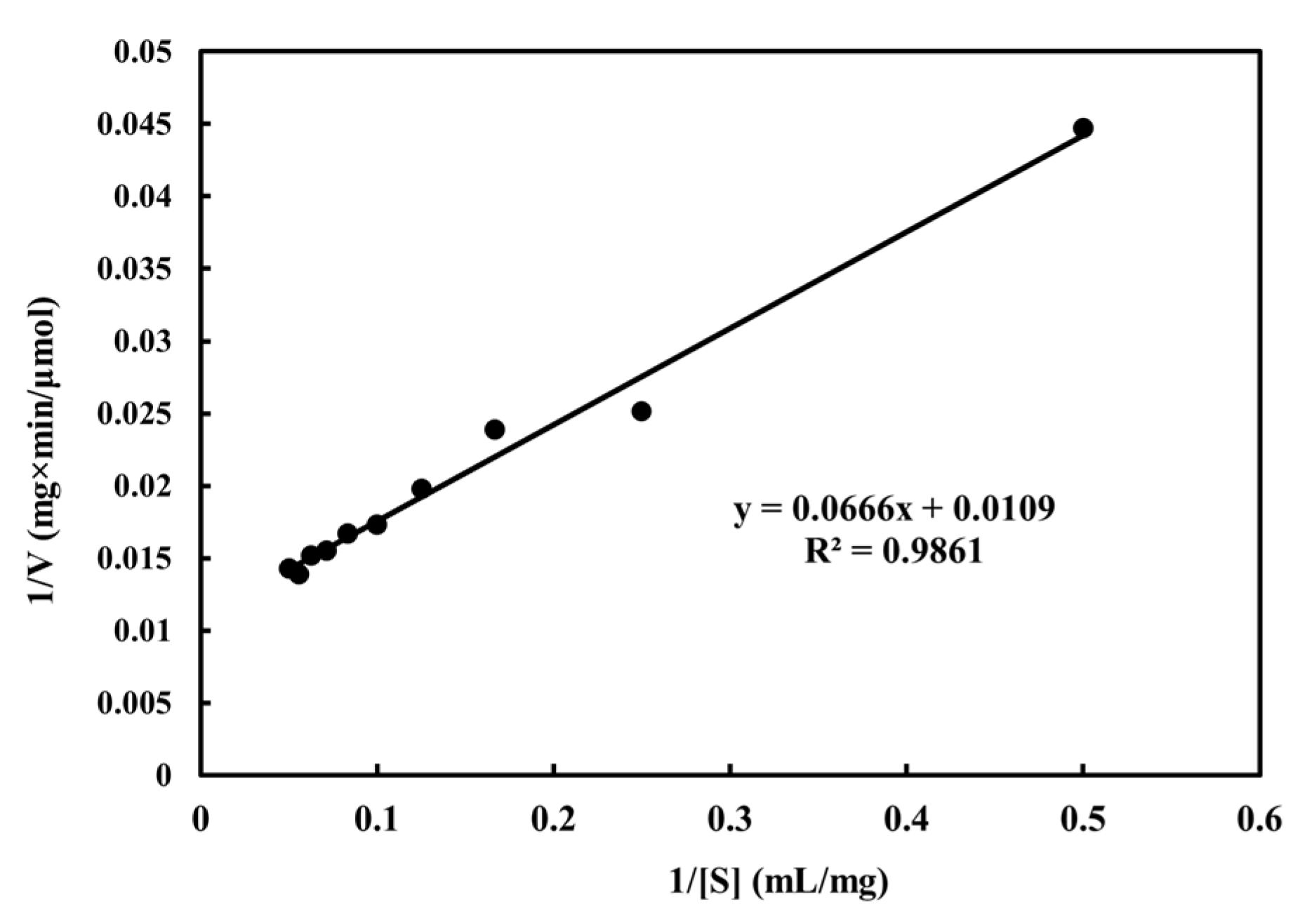 Fermentation 09 00462 g006 Fermentation 09 00462 g006