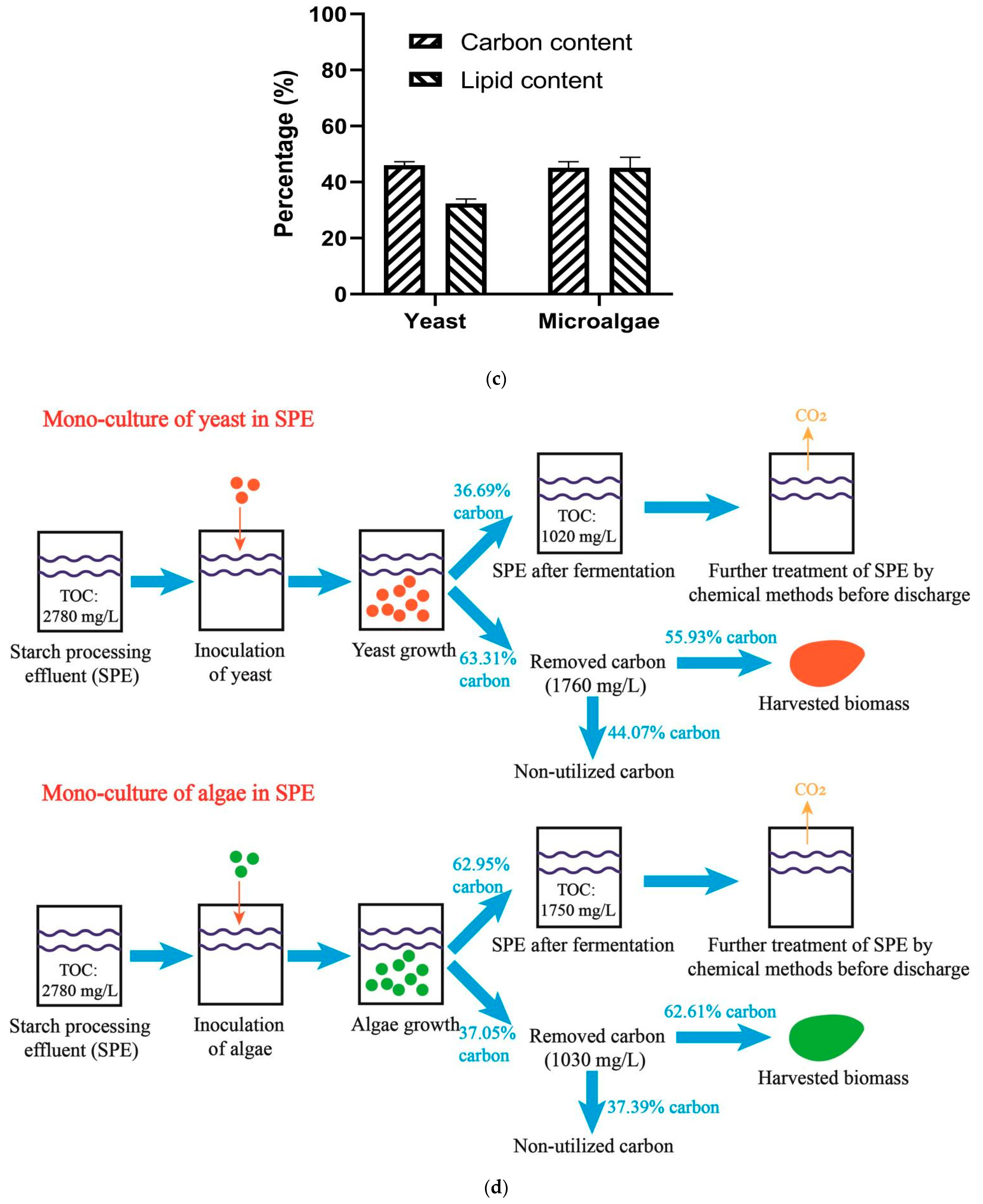 Fermentation 09 00476 g002b Fermentation 09 00476 g002b
