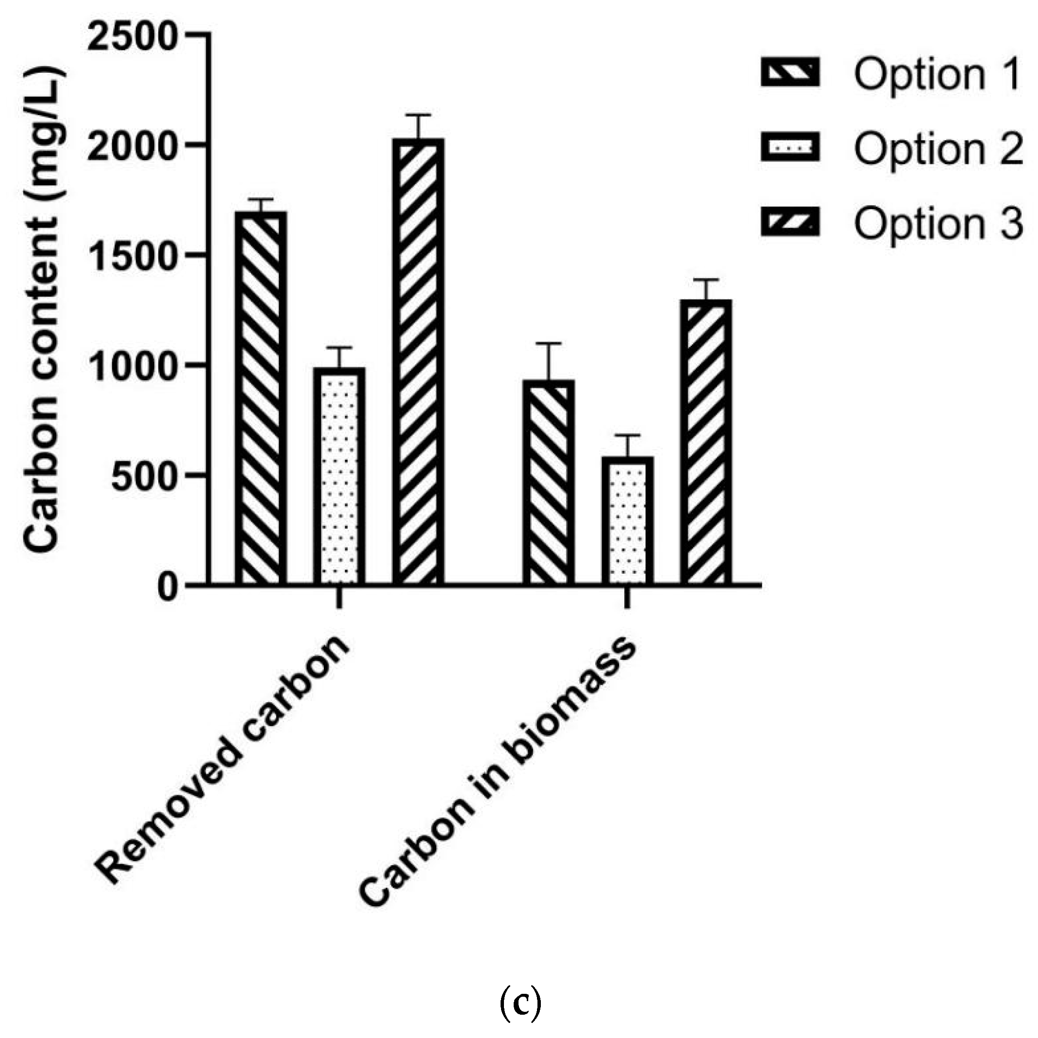Fermentation 09 00476 g003b Fermentation 09 00476 g003b