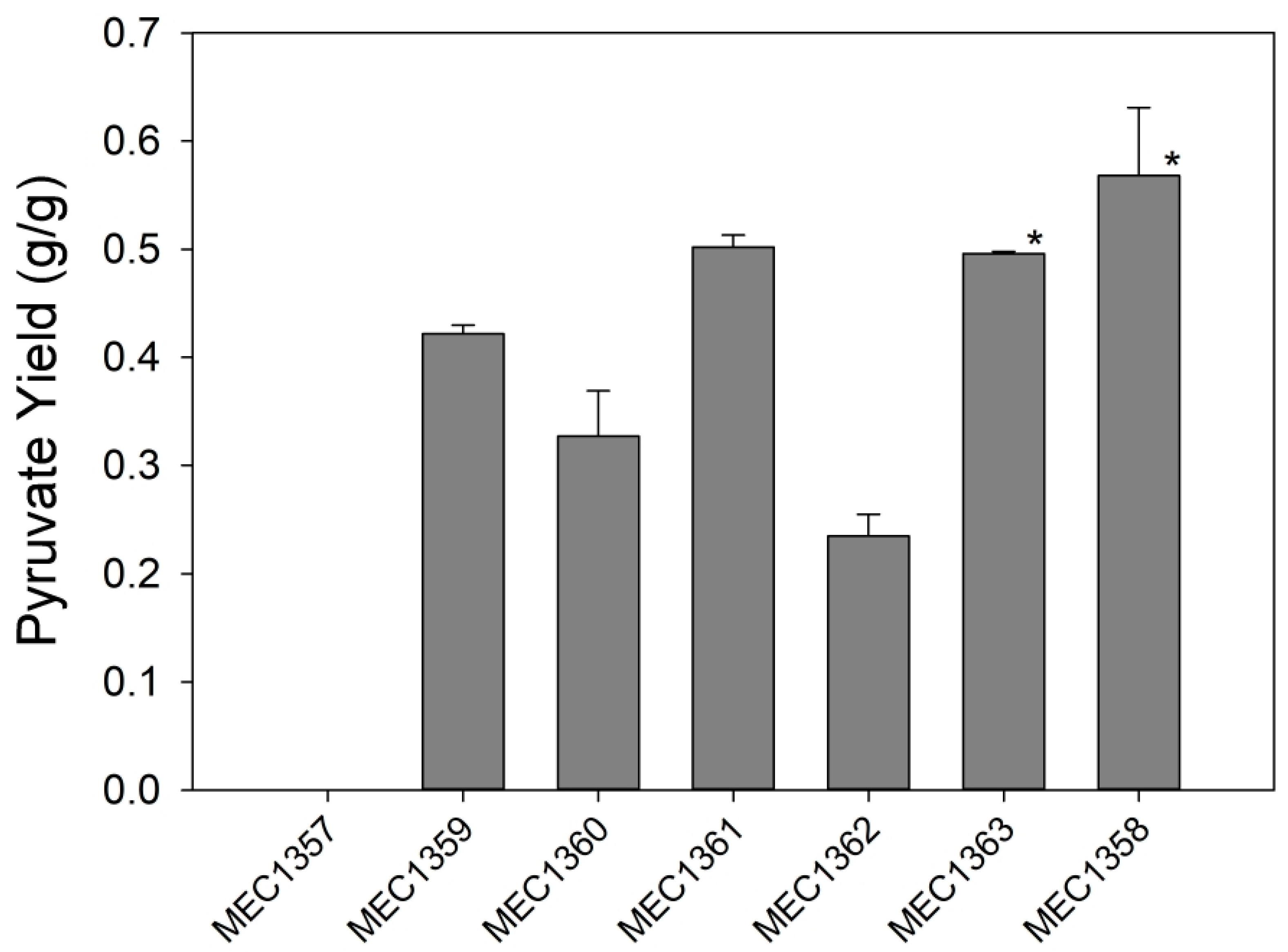 Fermentation 09 00478 g001 Fermentation 09 00478 g001