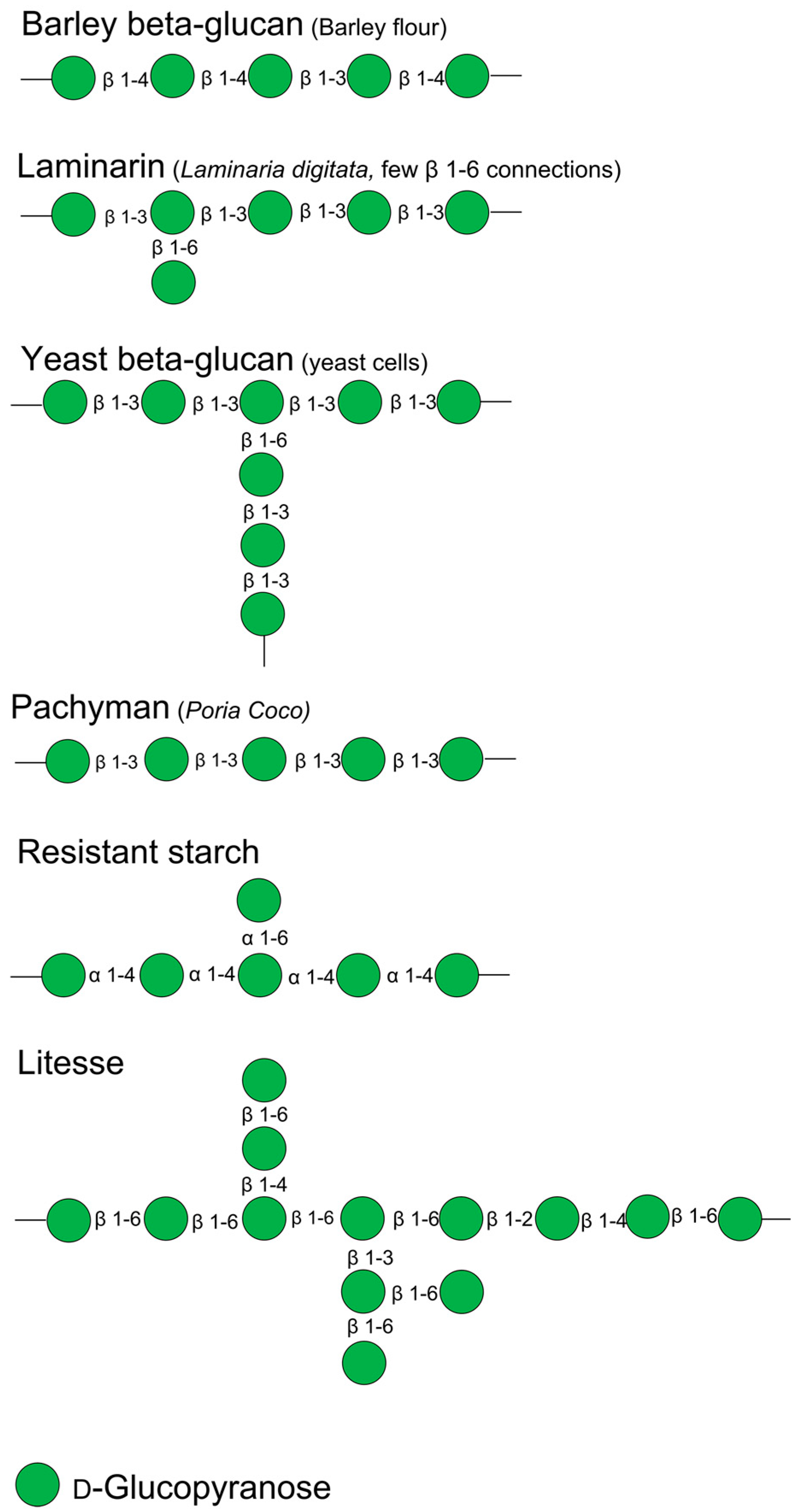 Fermentation 09 00485 g001 Fermentation 09 00485 g001