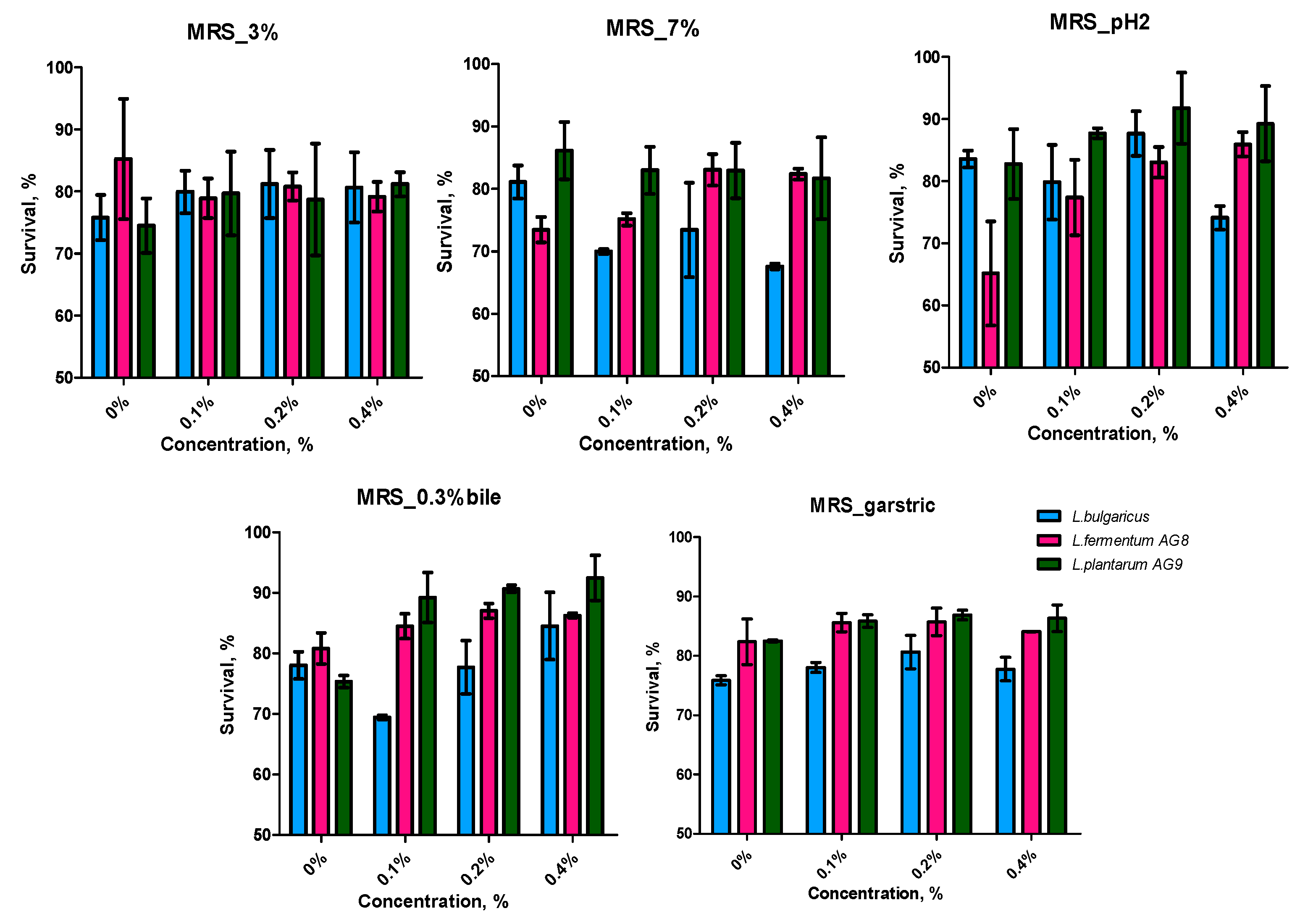 Fermentation 09 00486 g002