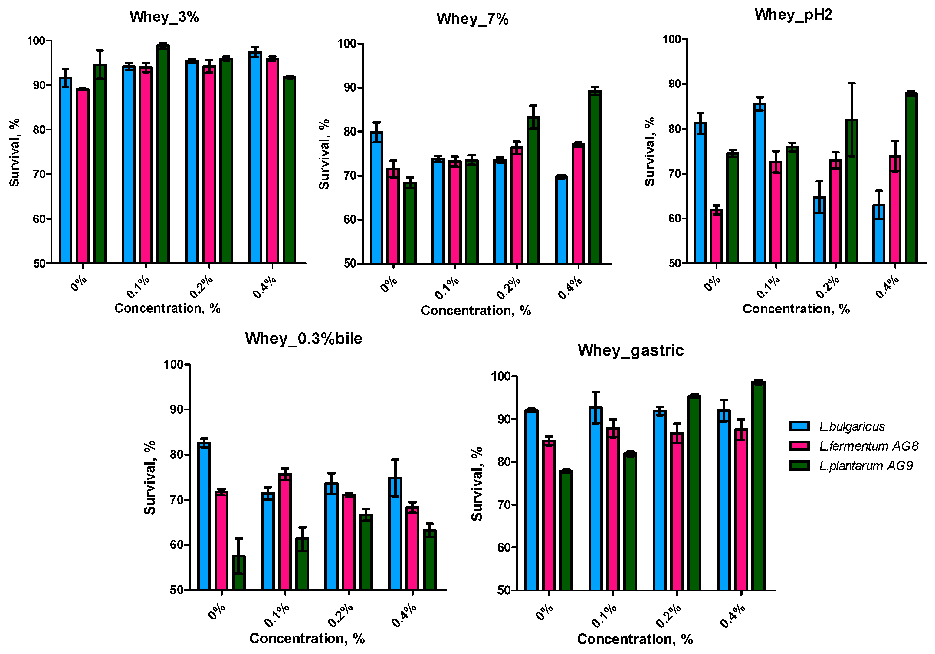 Fermentation 09 00486 g003