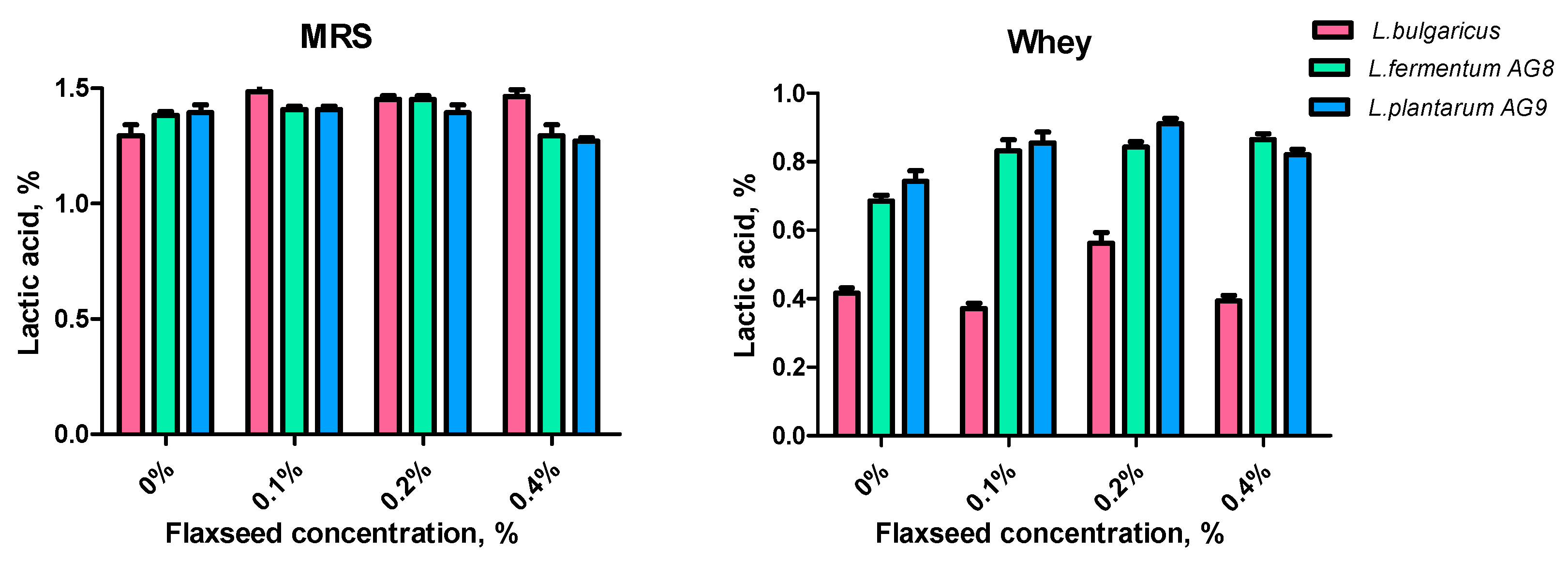 Fermentation 09 00486 g005