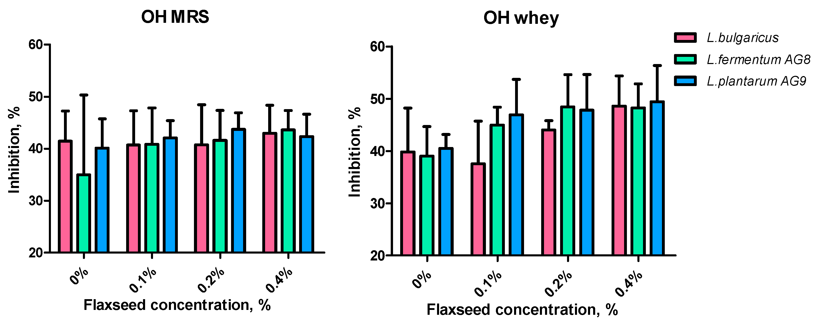 Fermentation 09 00486 g008
