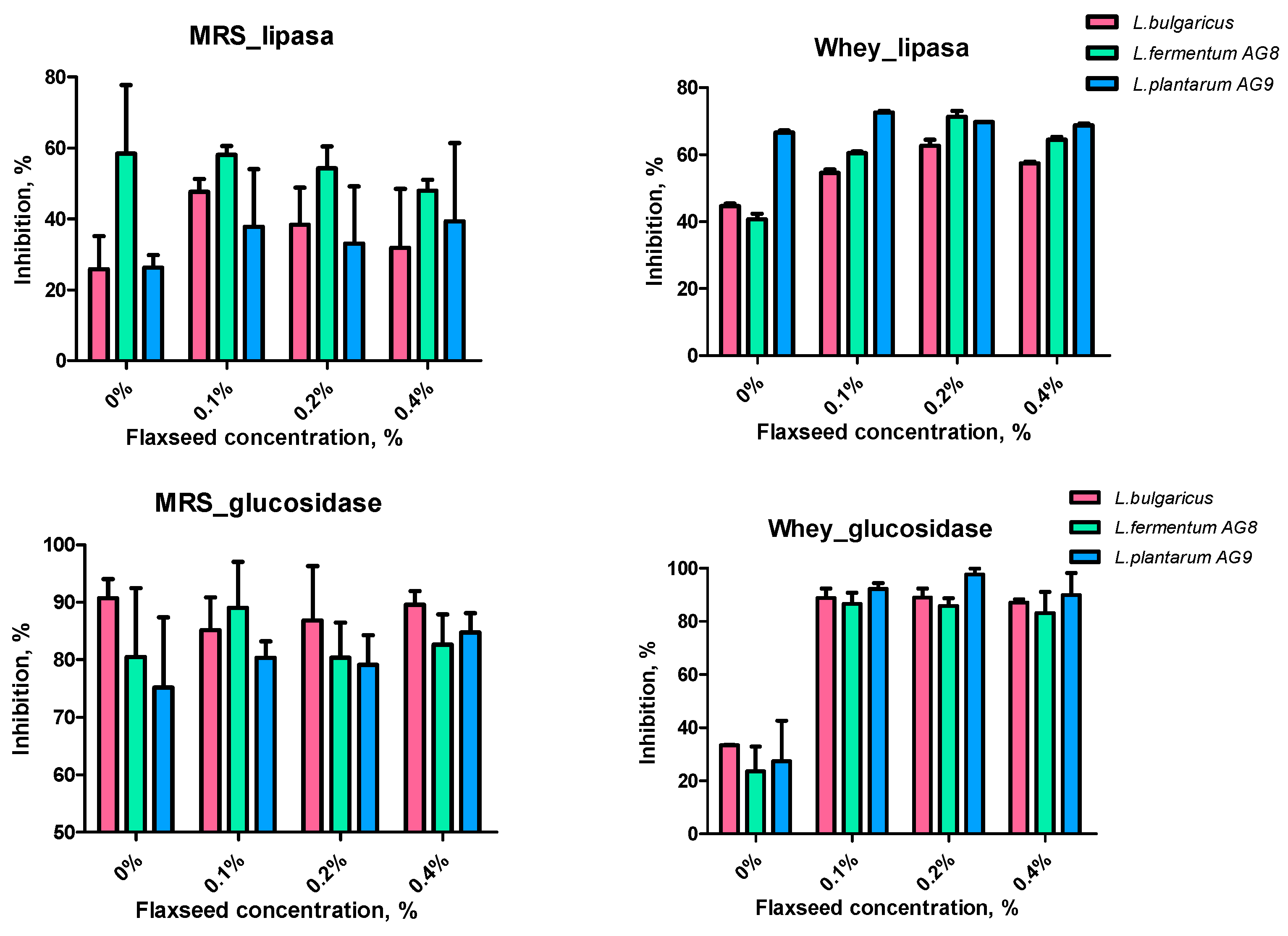 Fermentation 09 00486 g010