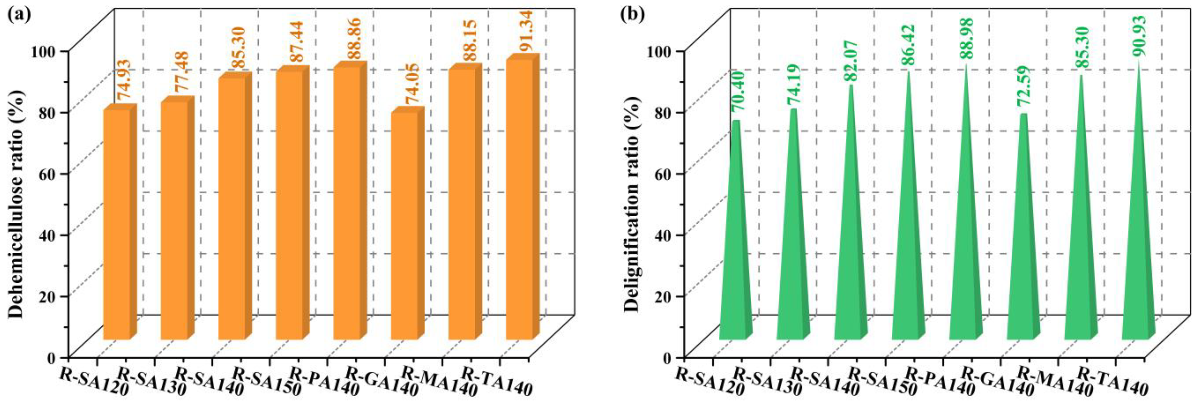 Fermentation 09 00491 g002 Fermentation 09 00491 g002