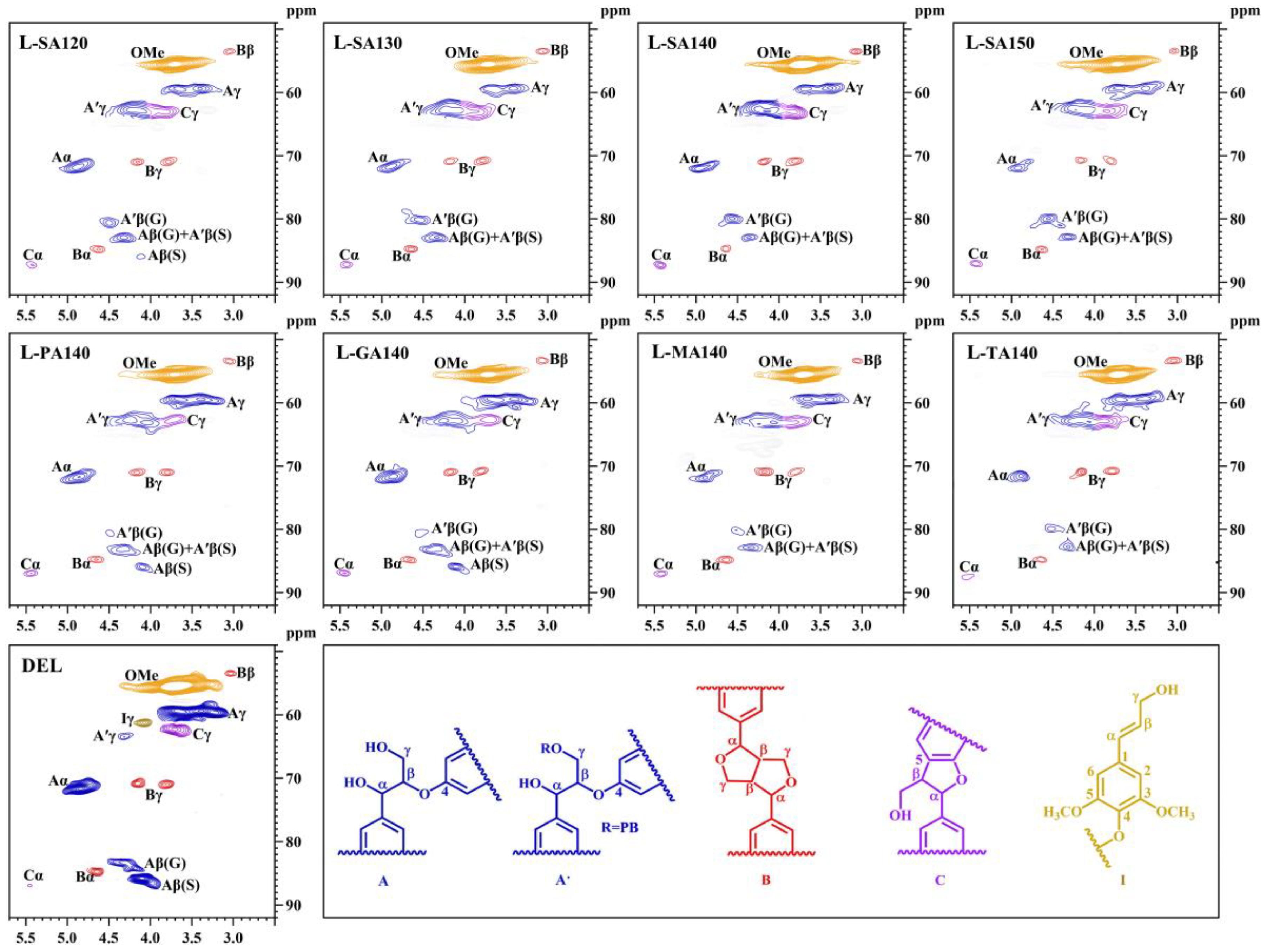 Fermentation 09 00491 g003 Fermentation 09 00491 g003
