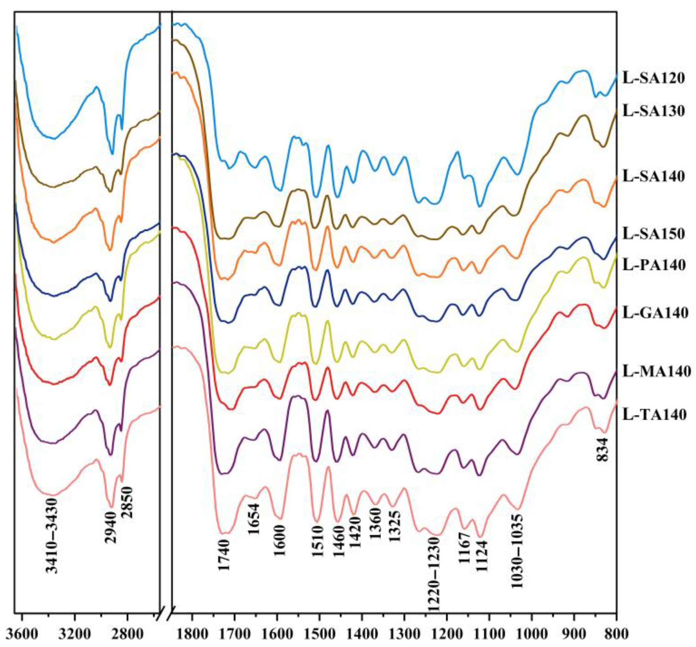 Fermentation 09 00491 g007 Fermentation 09 00491 g007