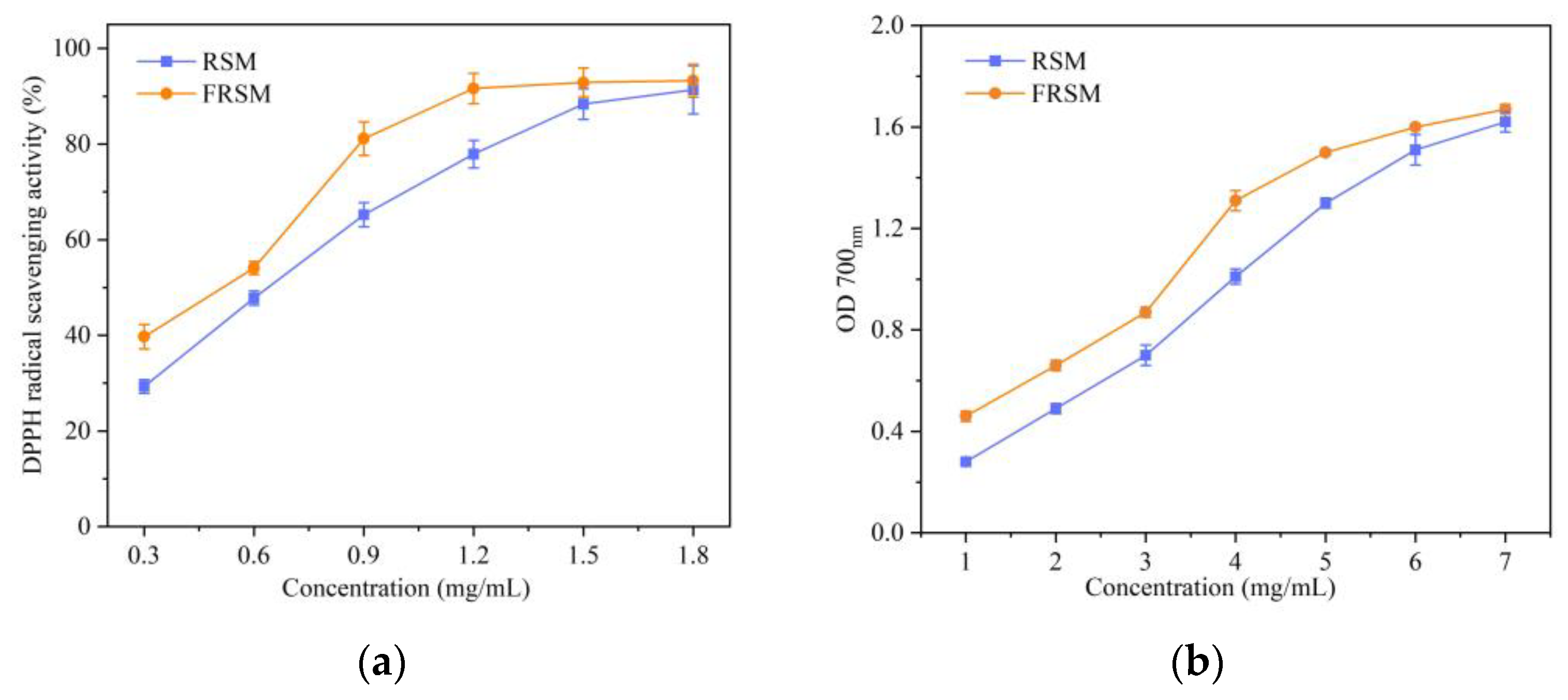 Fermentation 09 00492 g002