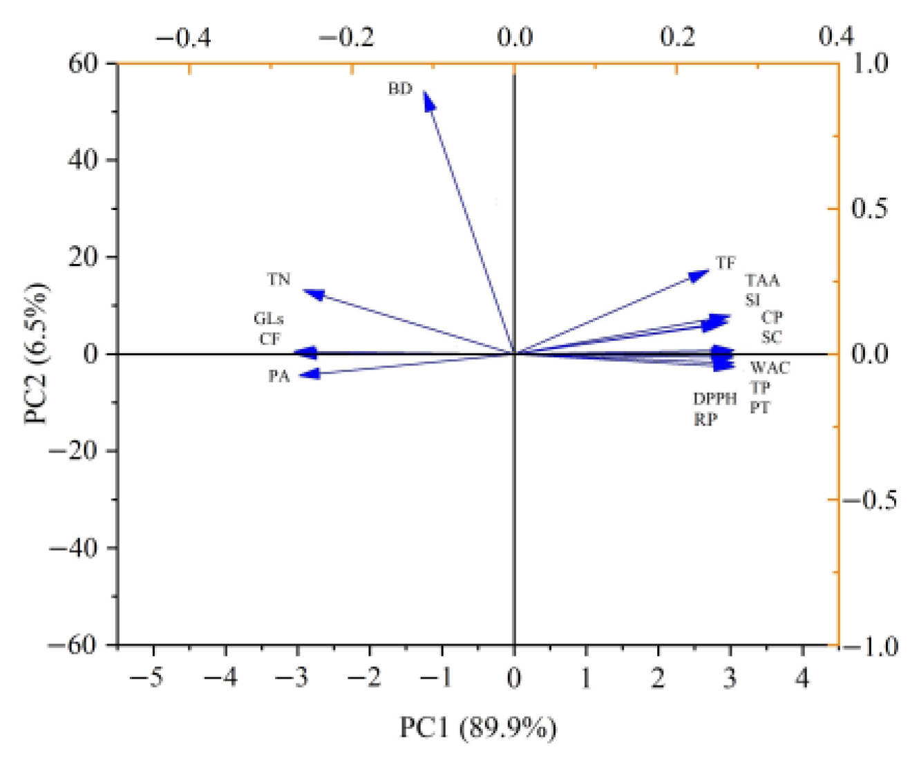 Fermentation 09 00492 g003