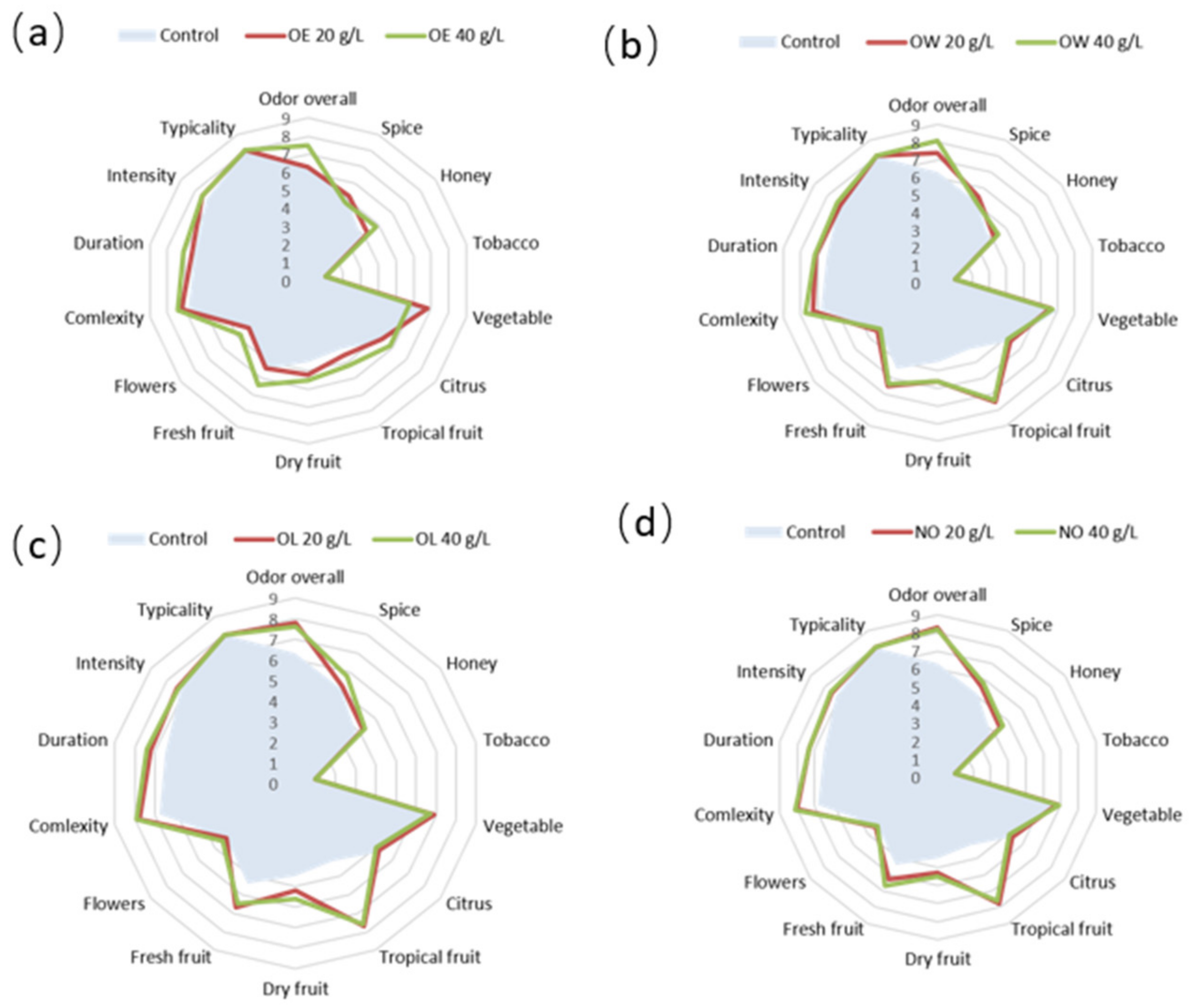 Fermentation 09 00494 g003 Fermentation 09 00494 g003