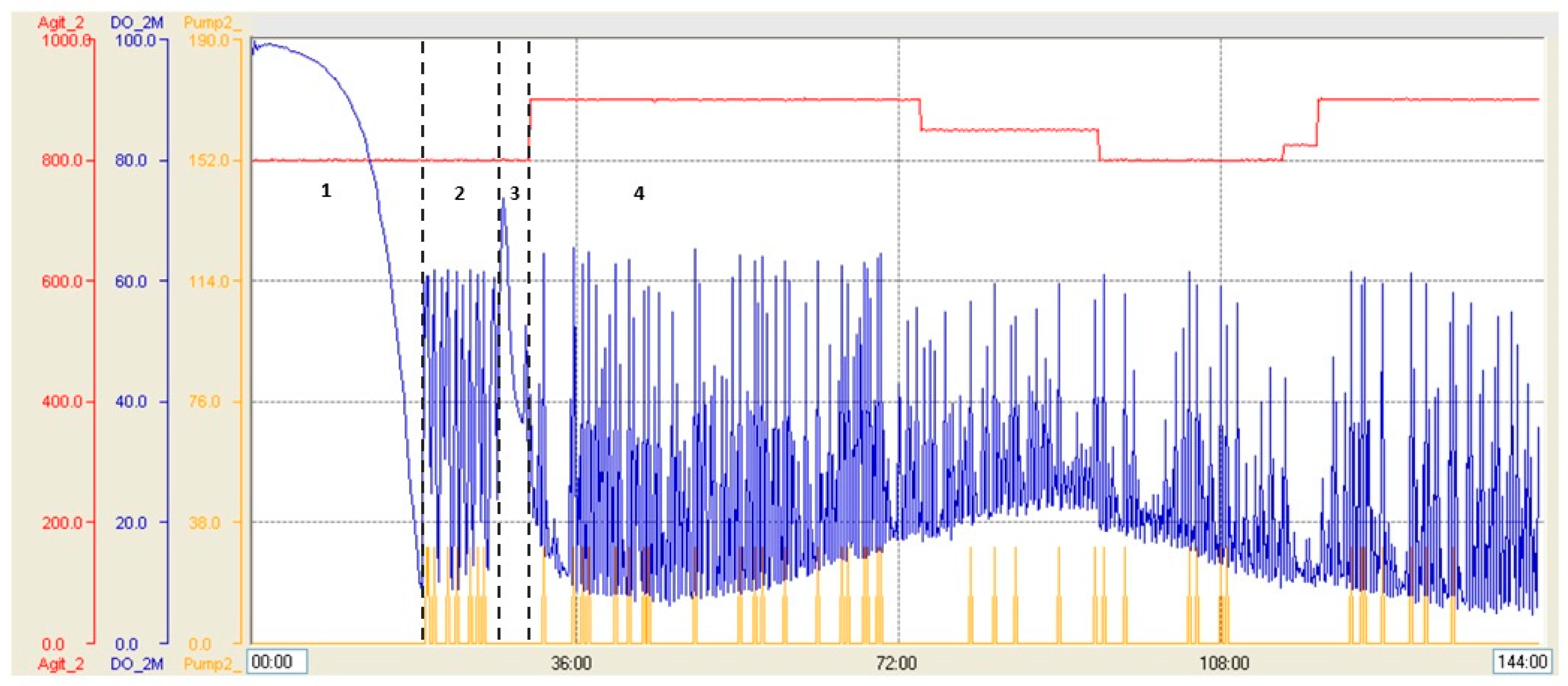 Fermentation 09 00497 g004 Fermentation 09 00497 g004
