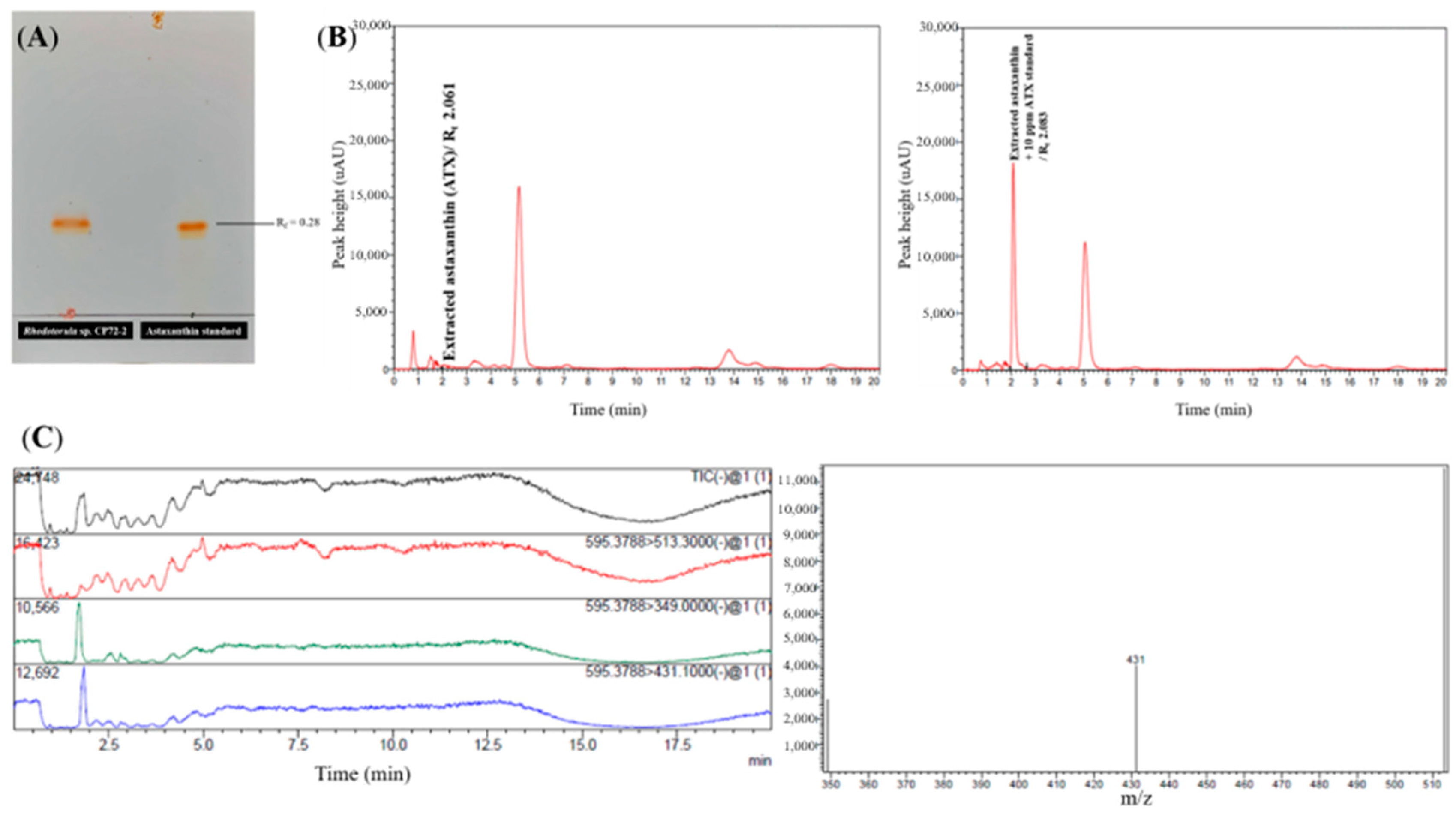 Fermentation 09 00501 g003 Fermentation 09 00501 g003
