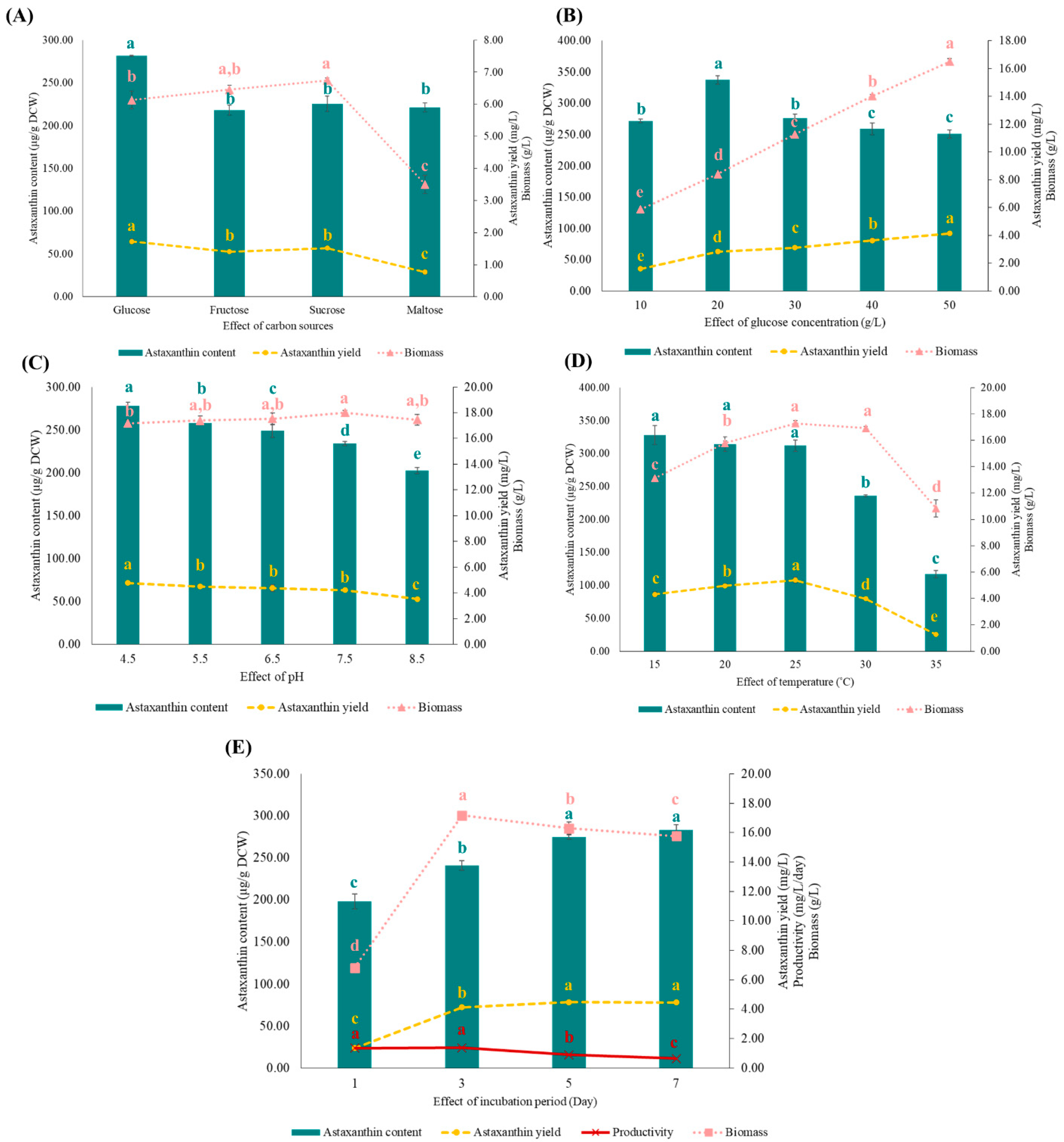 Fermentation 09 00501 g004 Fermentation 09 00501 g004