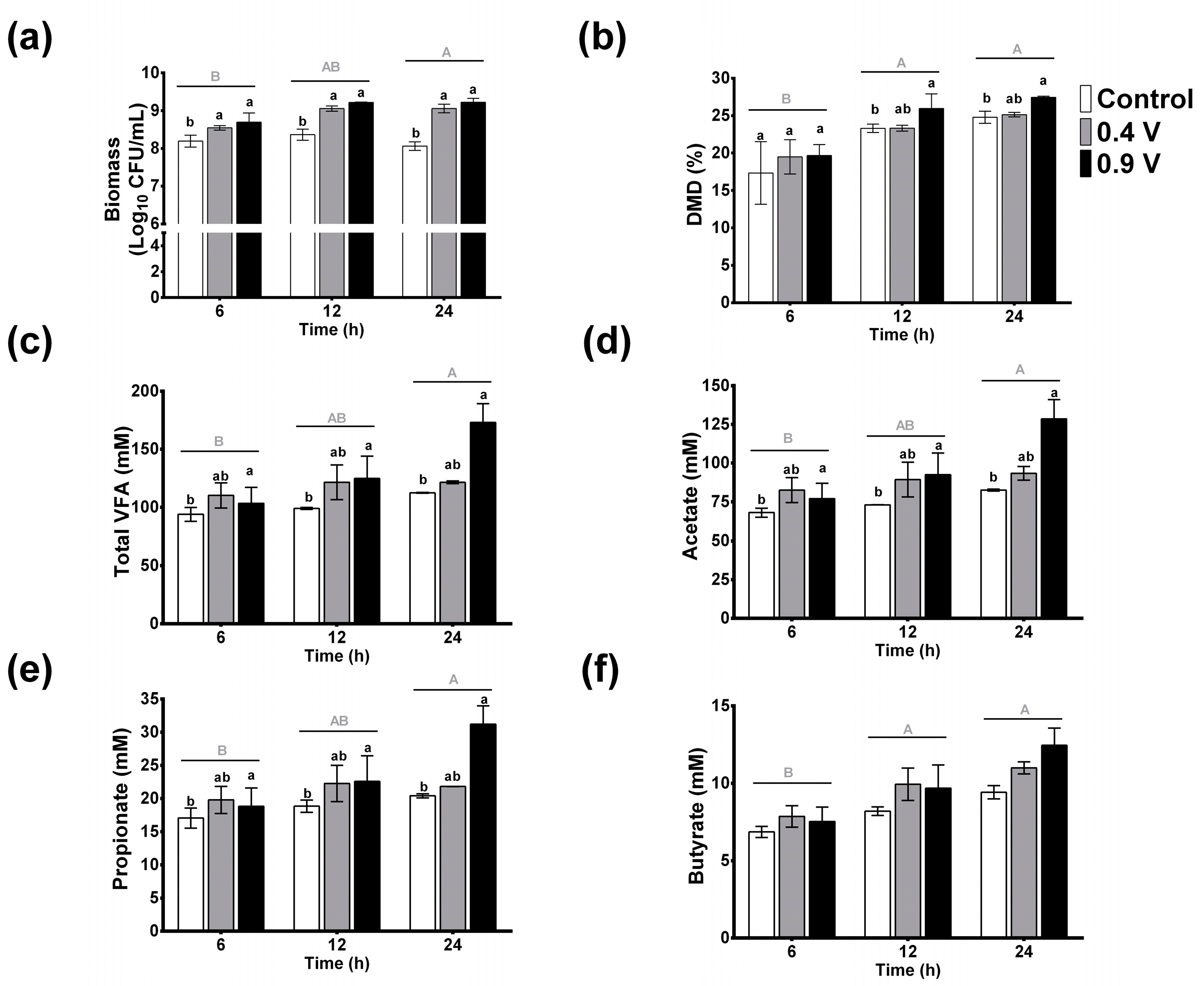 Fermentation 09 00502 g002 Fermentation 09 00502 g002