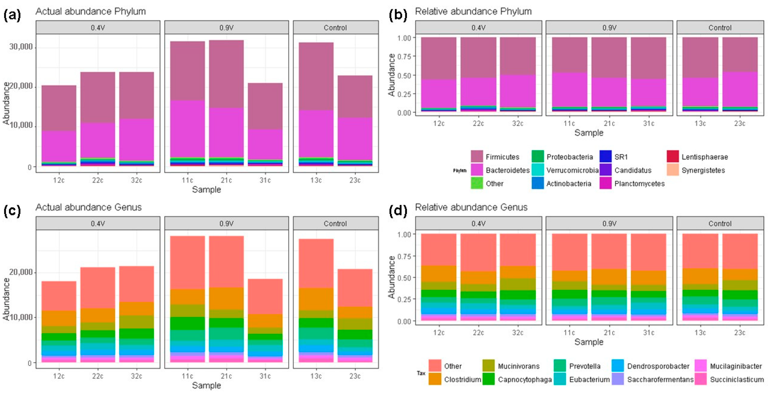 Fermentation 09 00502 g004 Fermentation 09 00502 g004