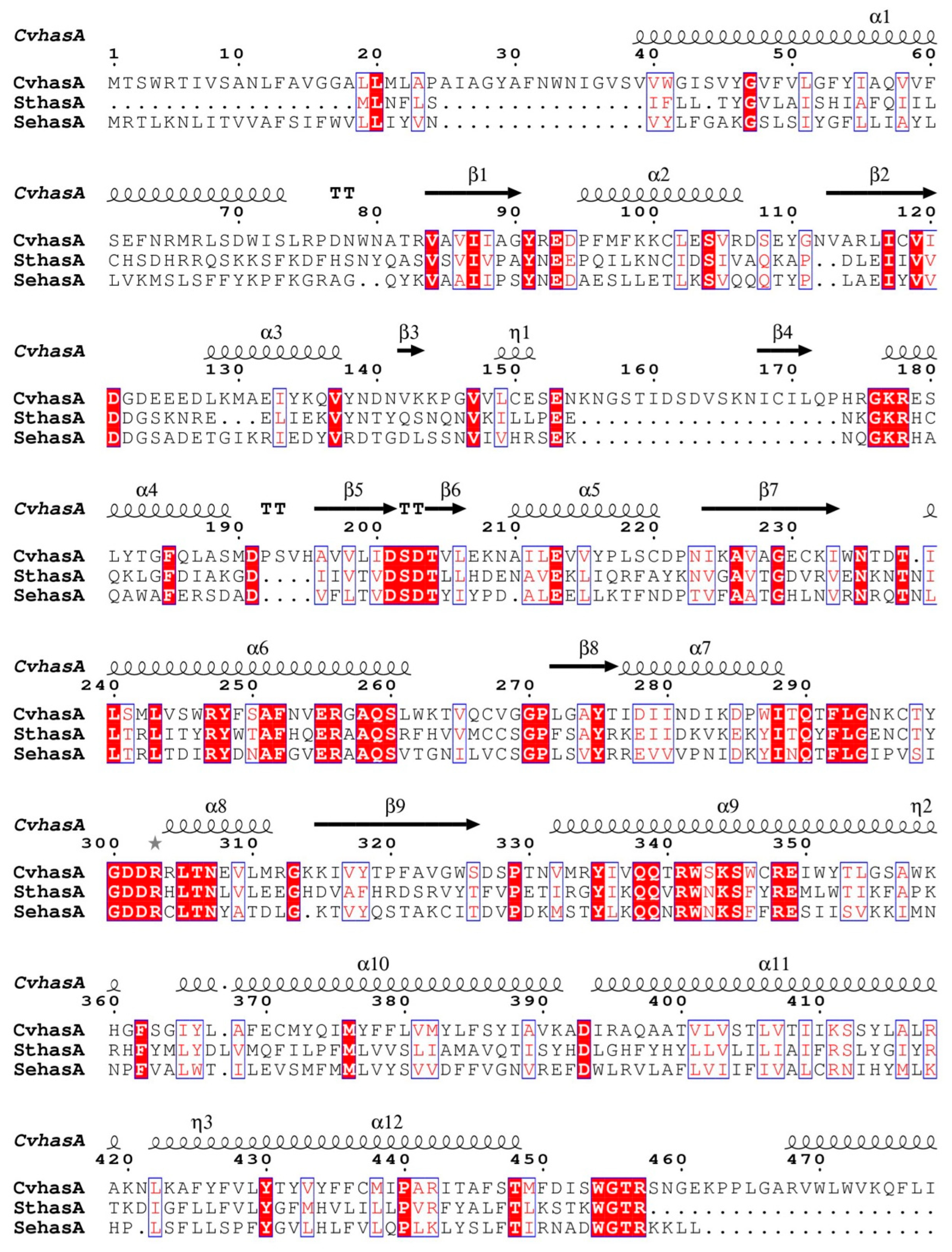 Fermentation 09 00510 g003 Fermentation 09 00510 g003