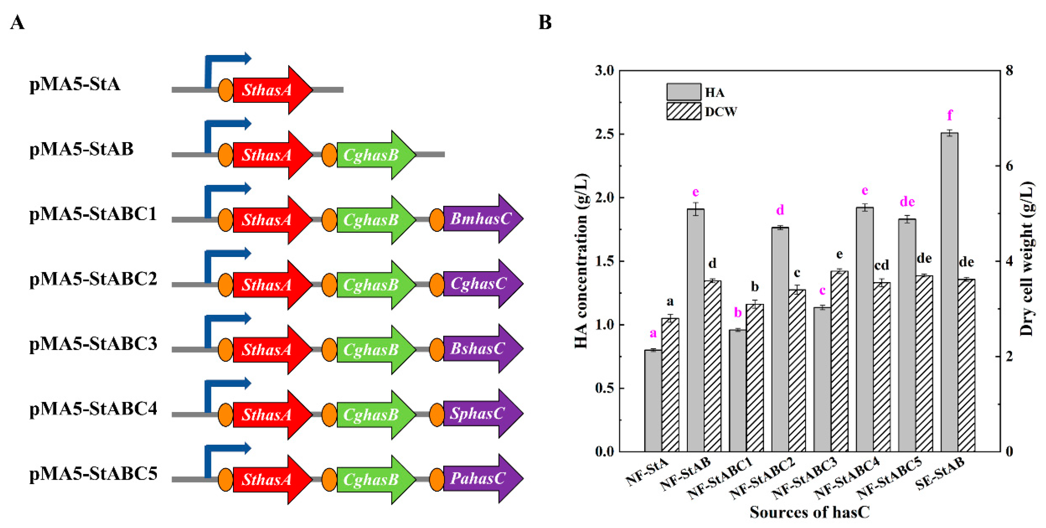 Fermentation 09 00510 g004 Fermentation 09 00510 g004