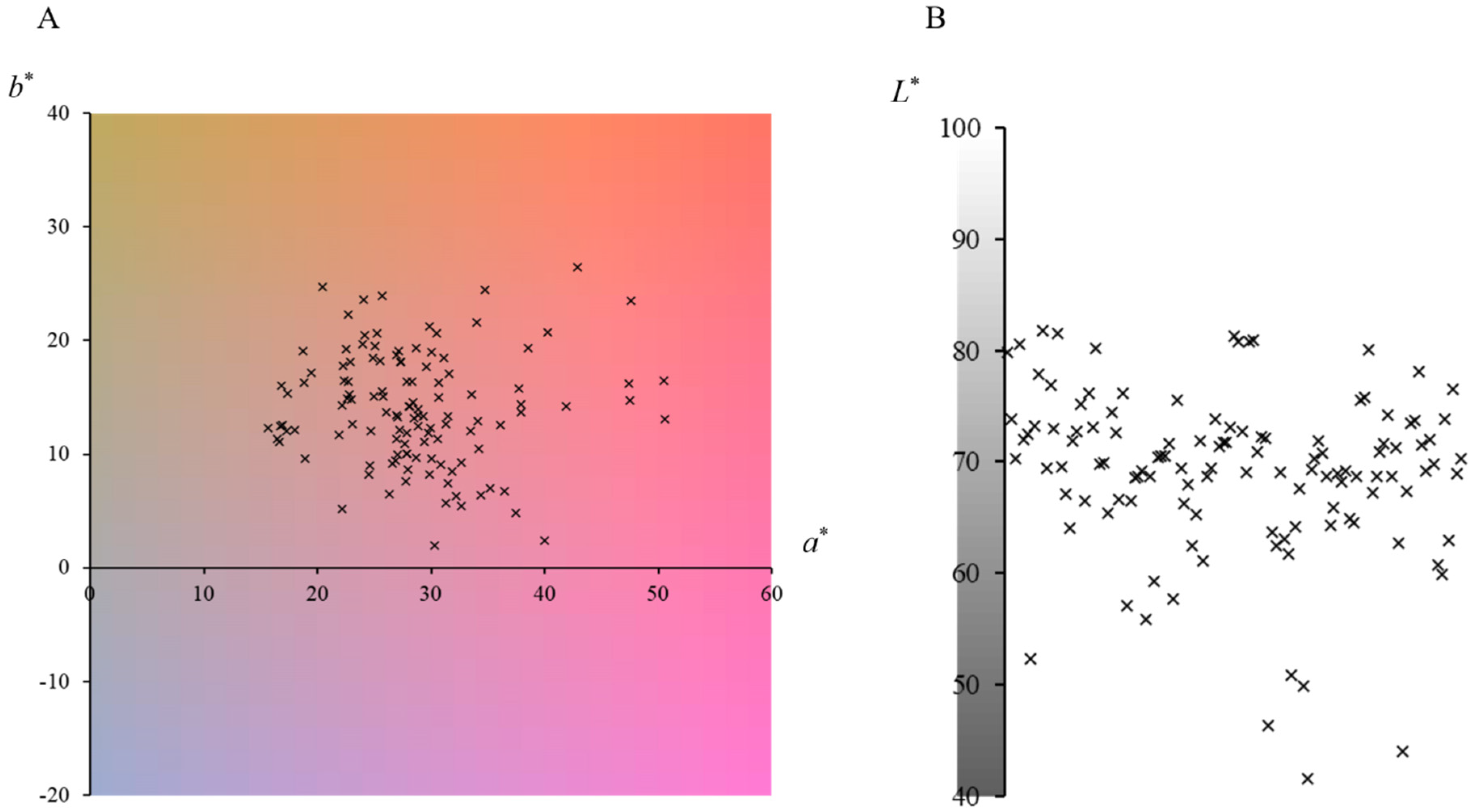 Fermentation 09 00519 g001 Fermentation 09 00519 g001
