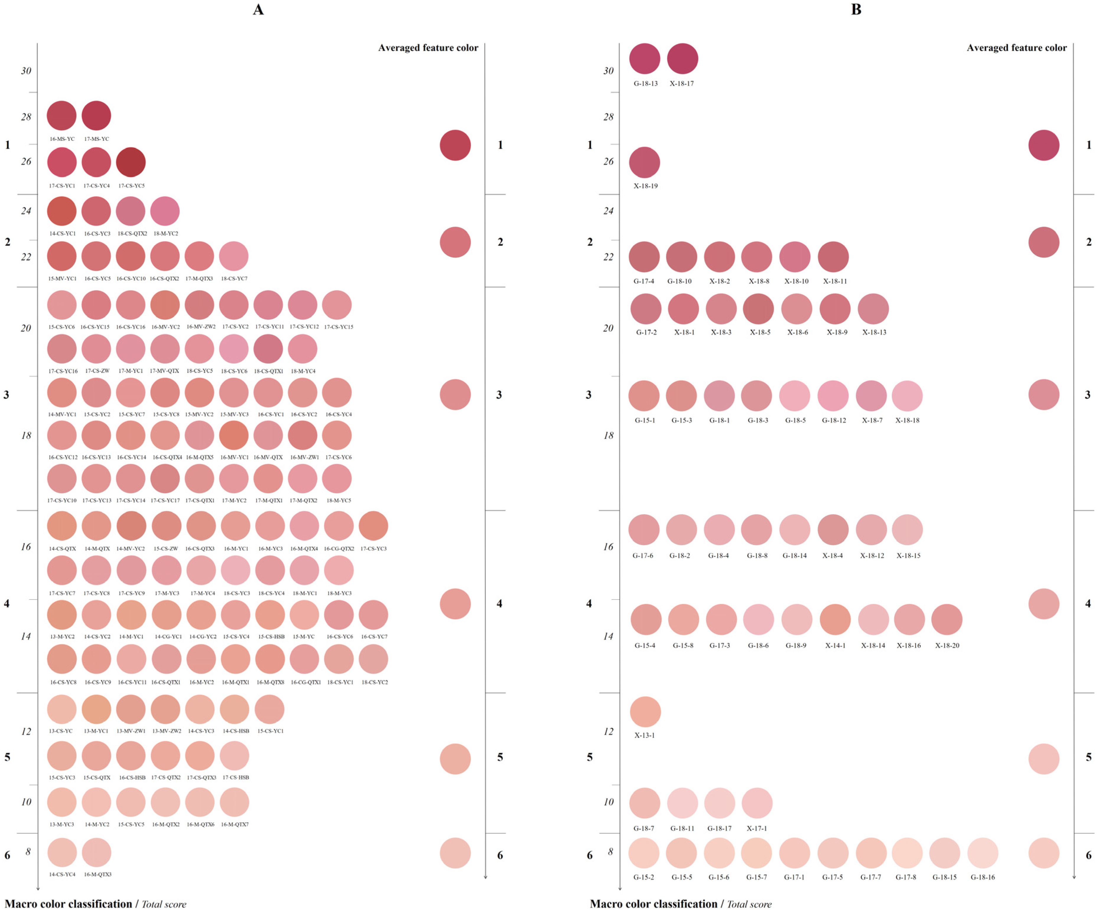 Fermentation 09 00519 g004 Fermentation 09 00519 g004