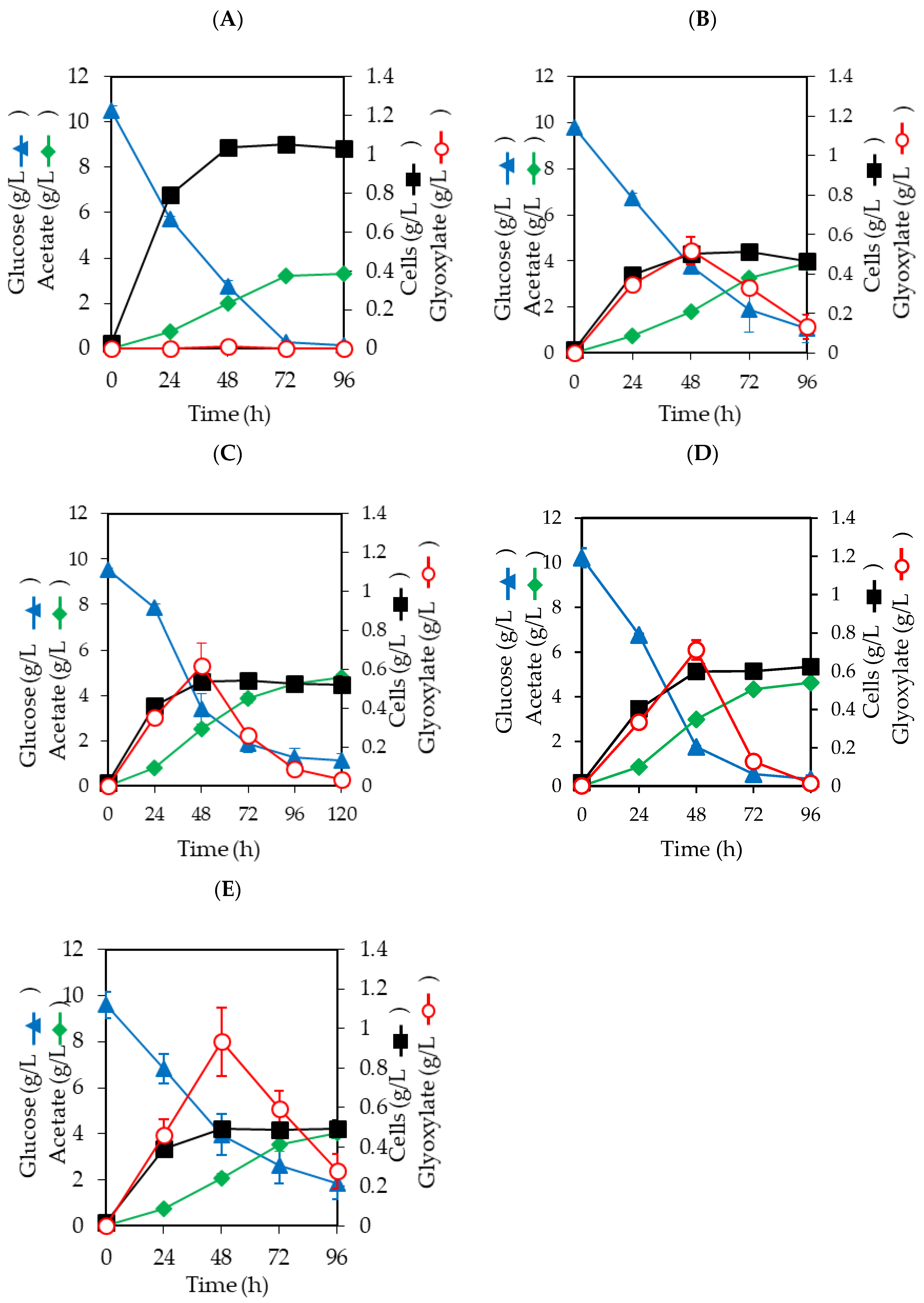 Fermentation 09 00534 g002