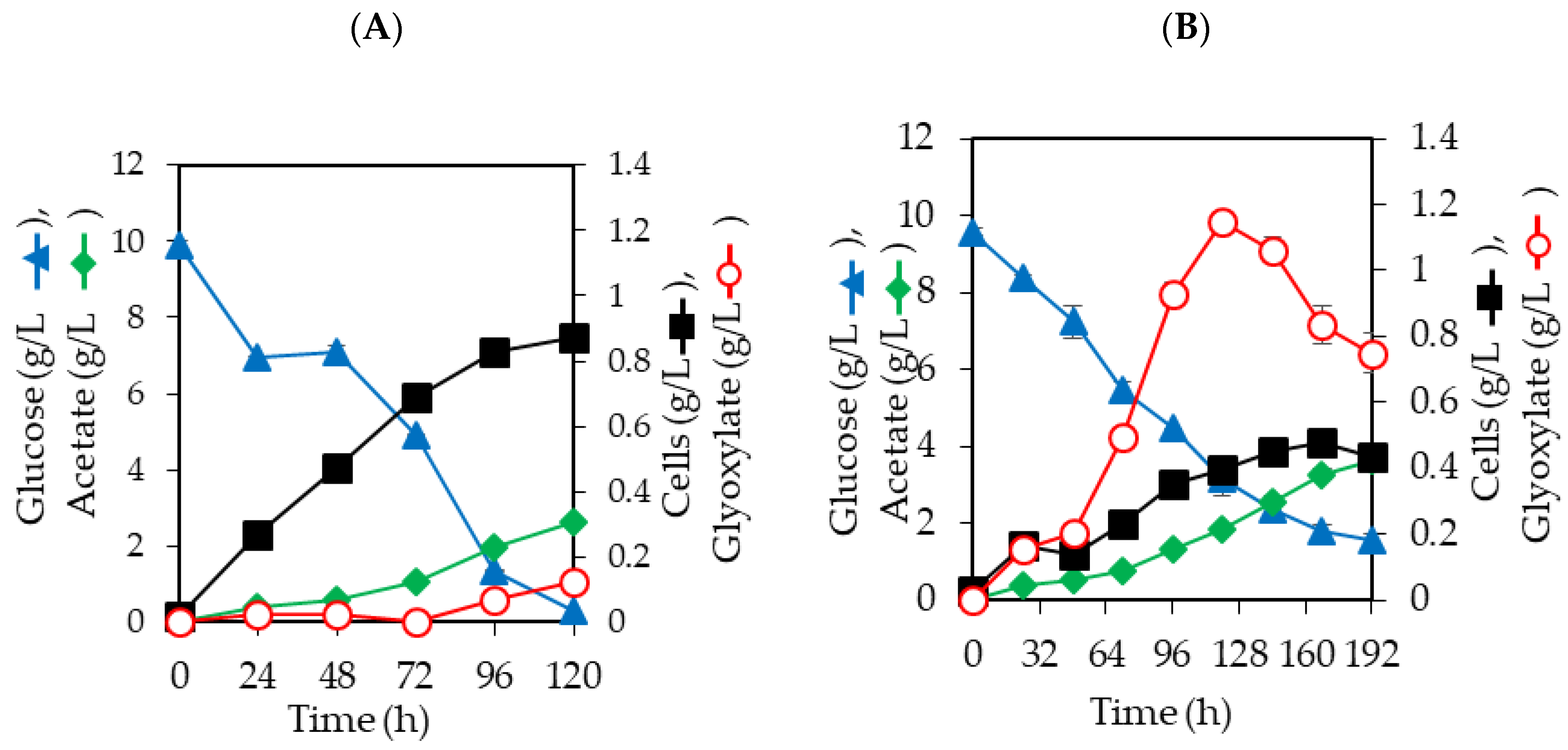 Fermentation 09 00534 g003