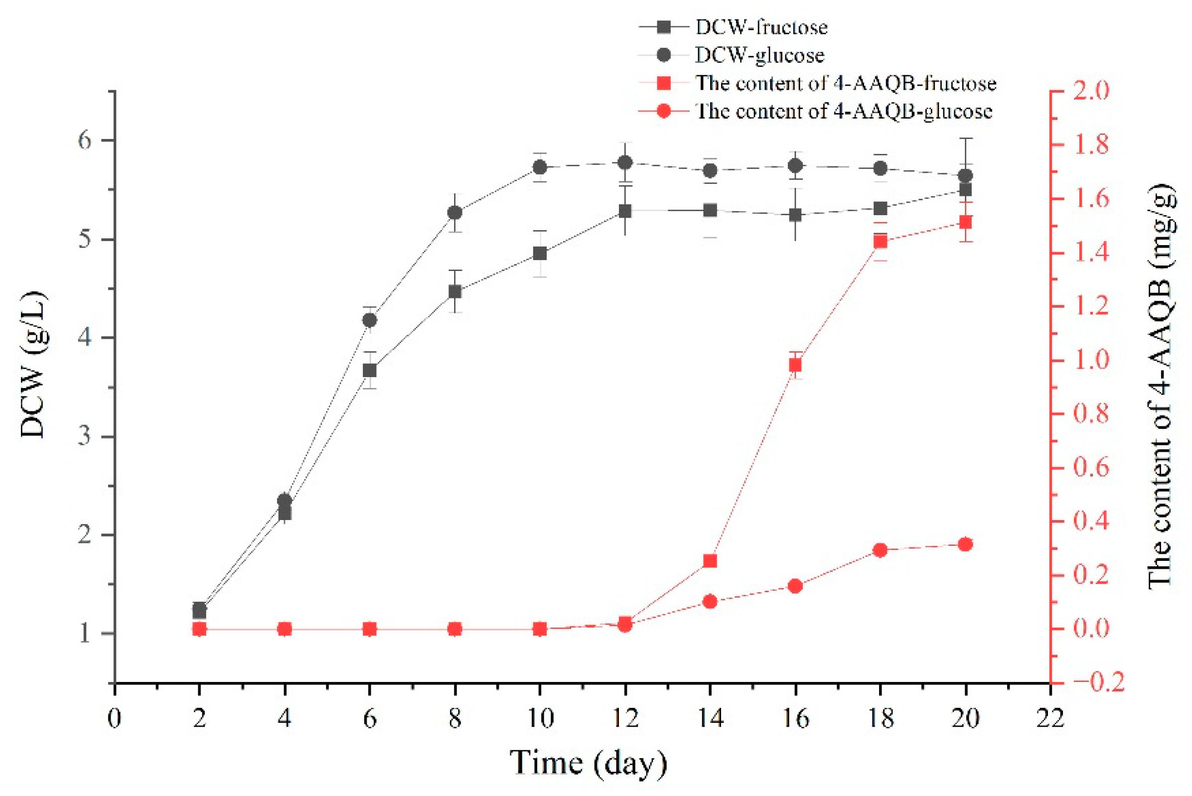Fermentation 09 00542 g002 Fermentation 09 00542 g002