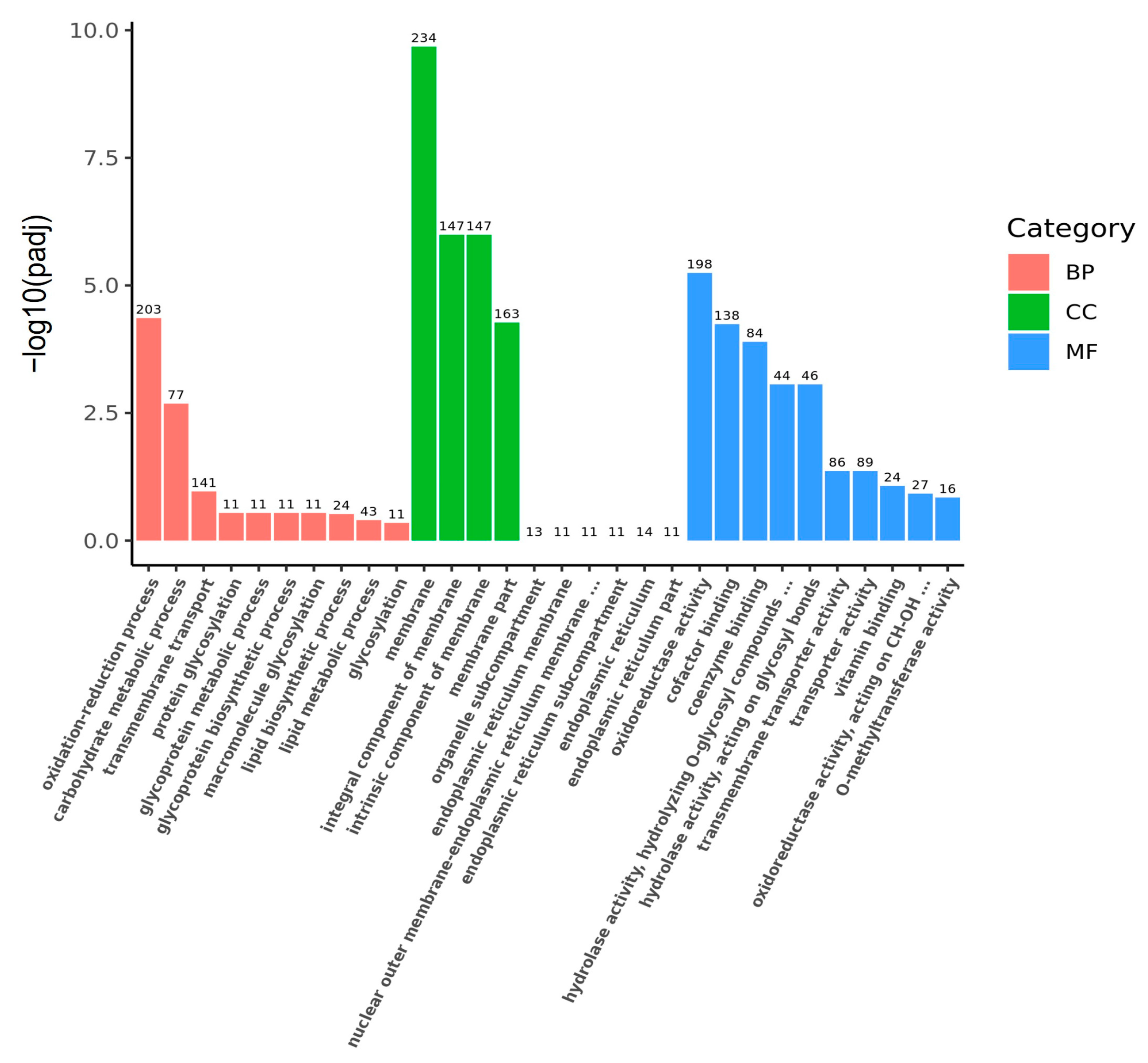 Fermentation 09 00542 g003 Fermentation 09 00542 g003