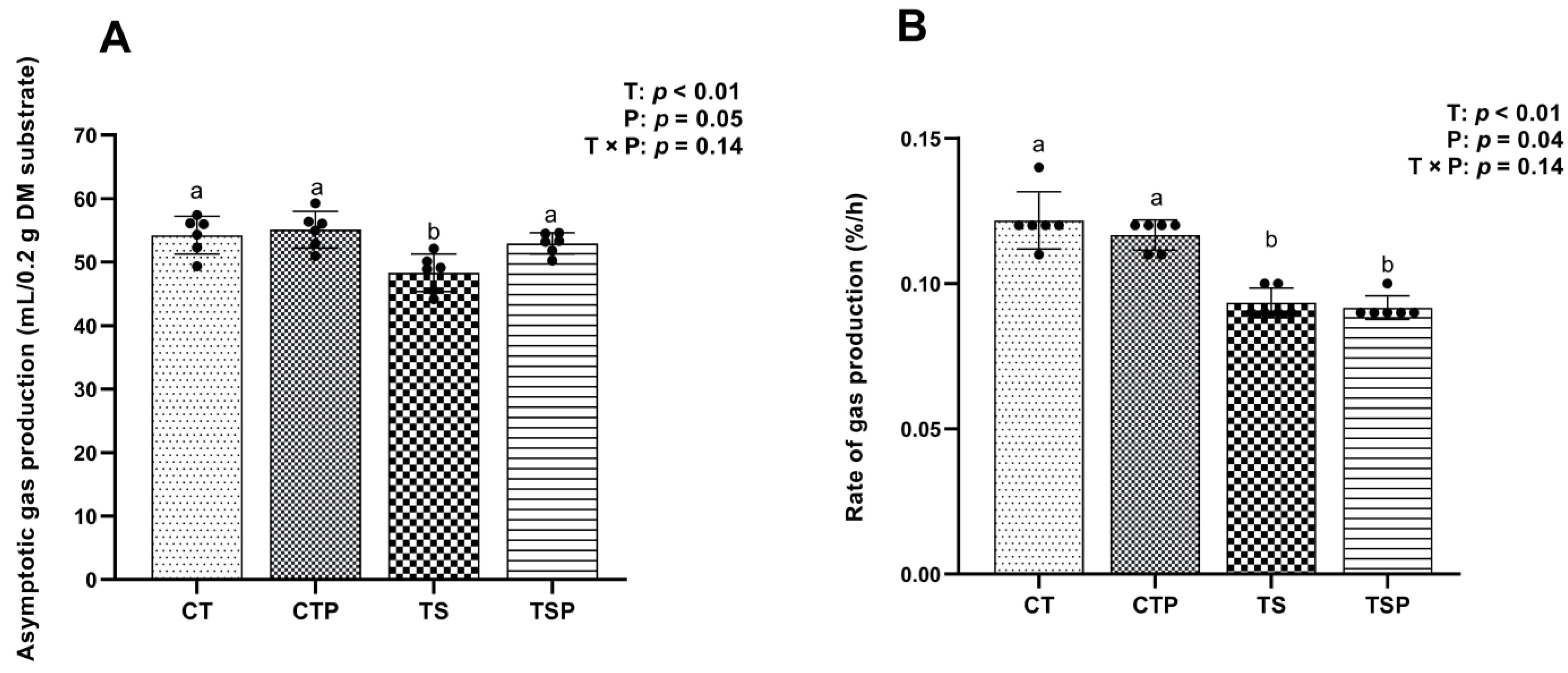 Fermentation 09 00544 g002