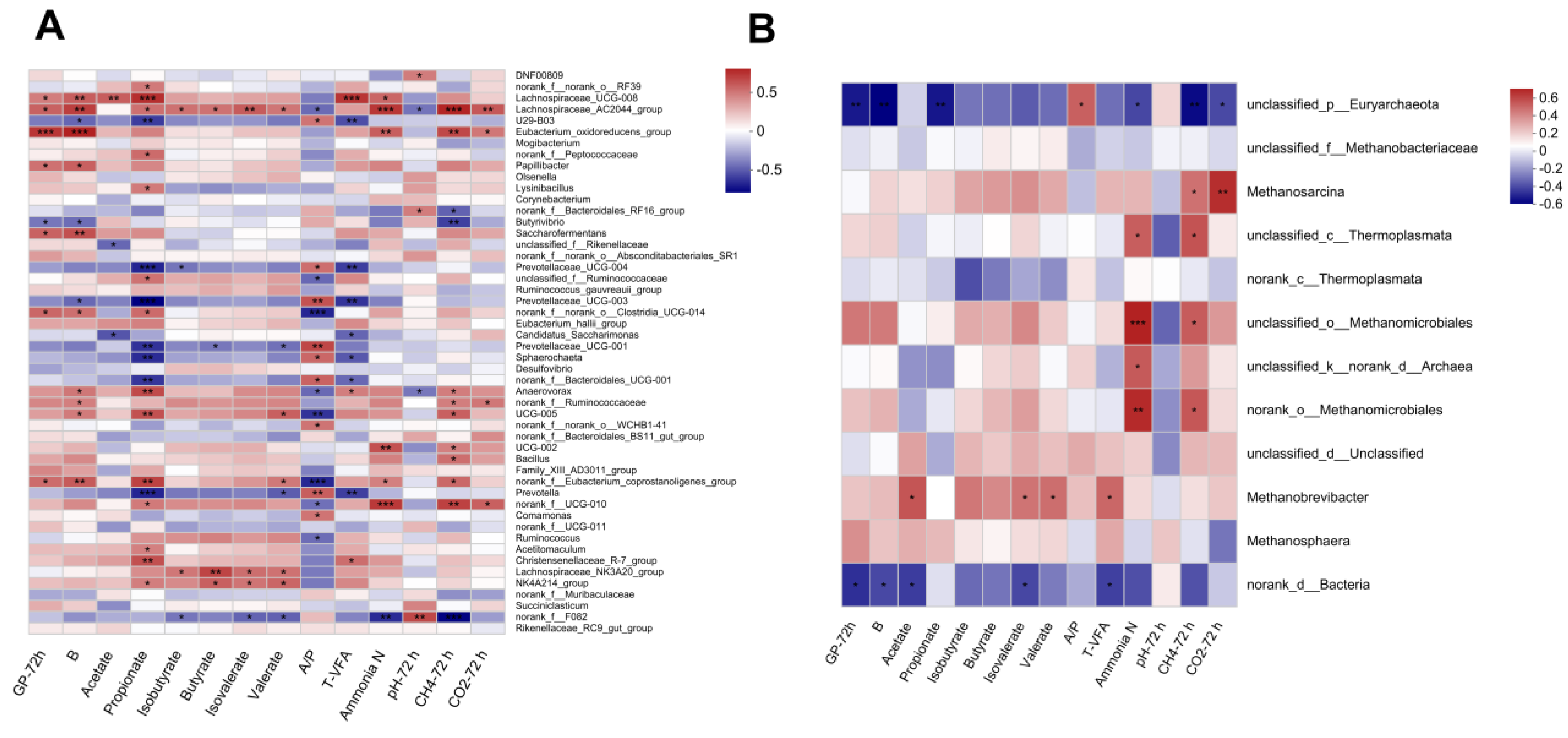 Fermentation 09 00544 g005