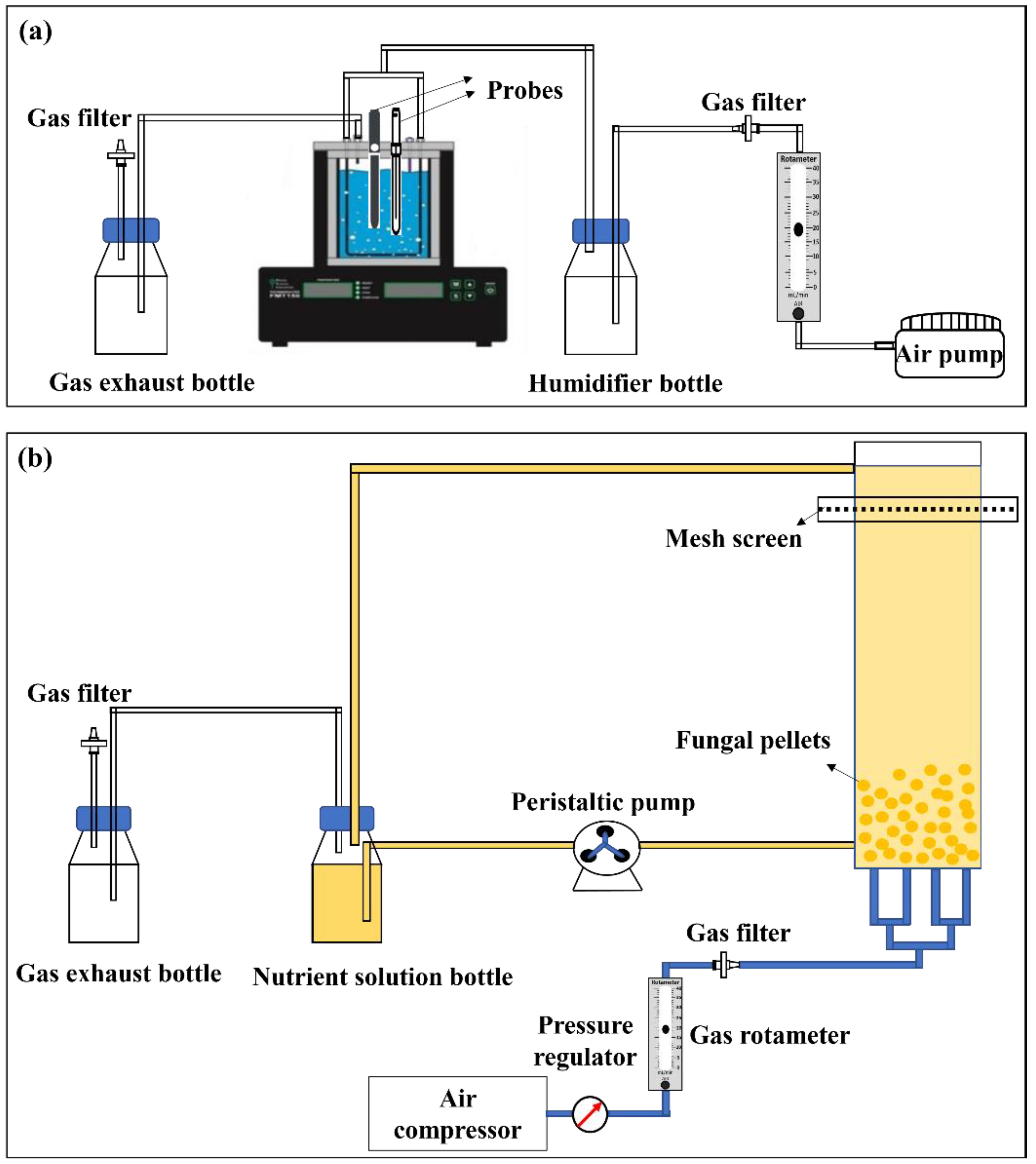 Fermentation 09 00546 g001 Fermentation 09 00546 g001