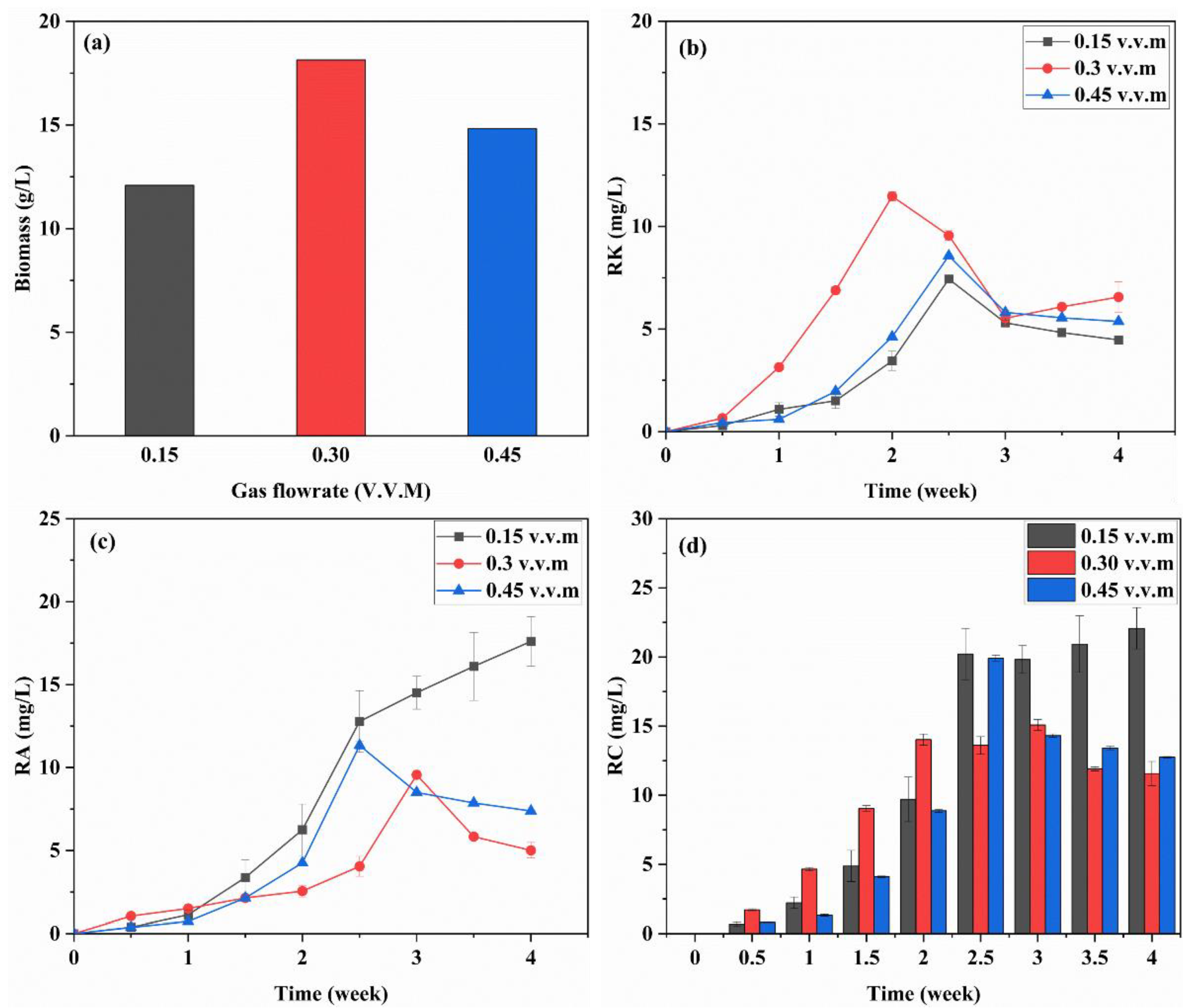 Fermentation 09 00546 g005 Fermentation 09 00546 g005